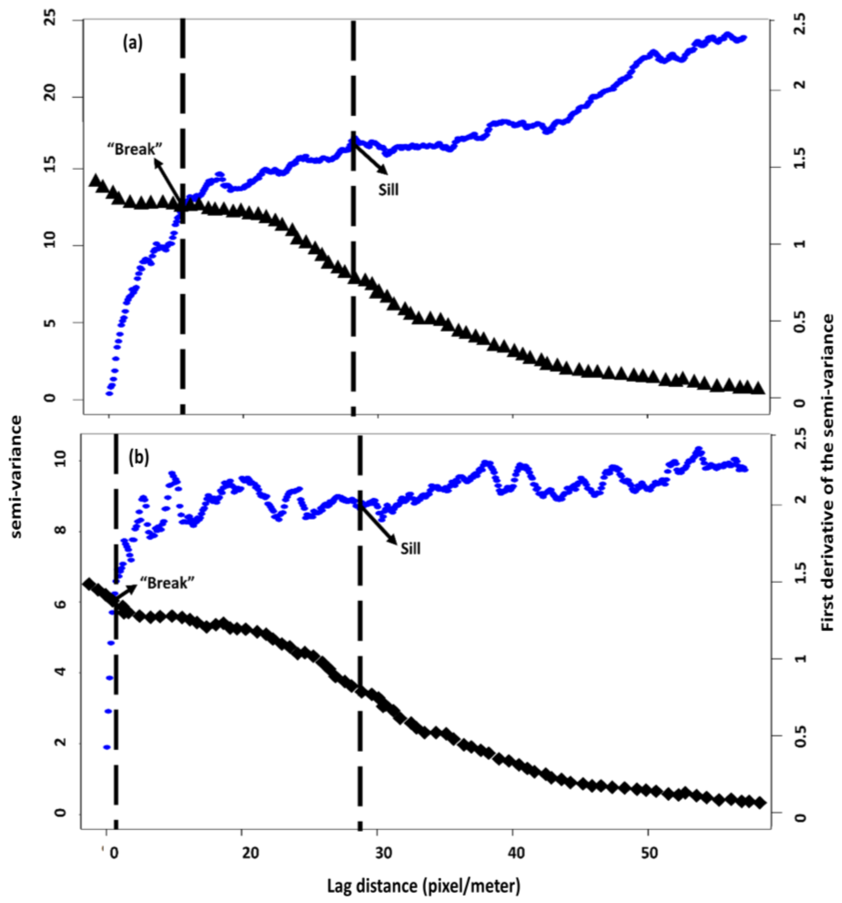 Forests 09 00759 g009 Forests 09 00759 g009