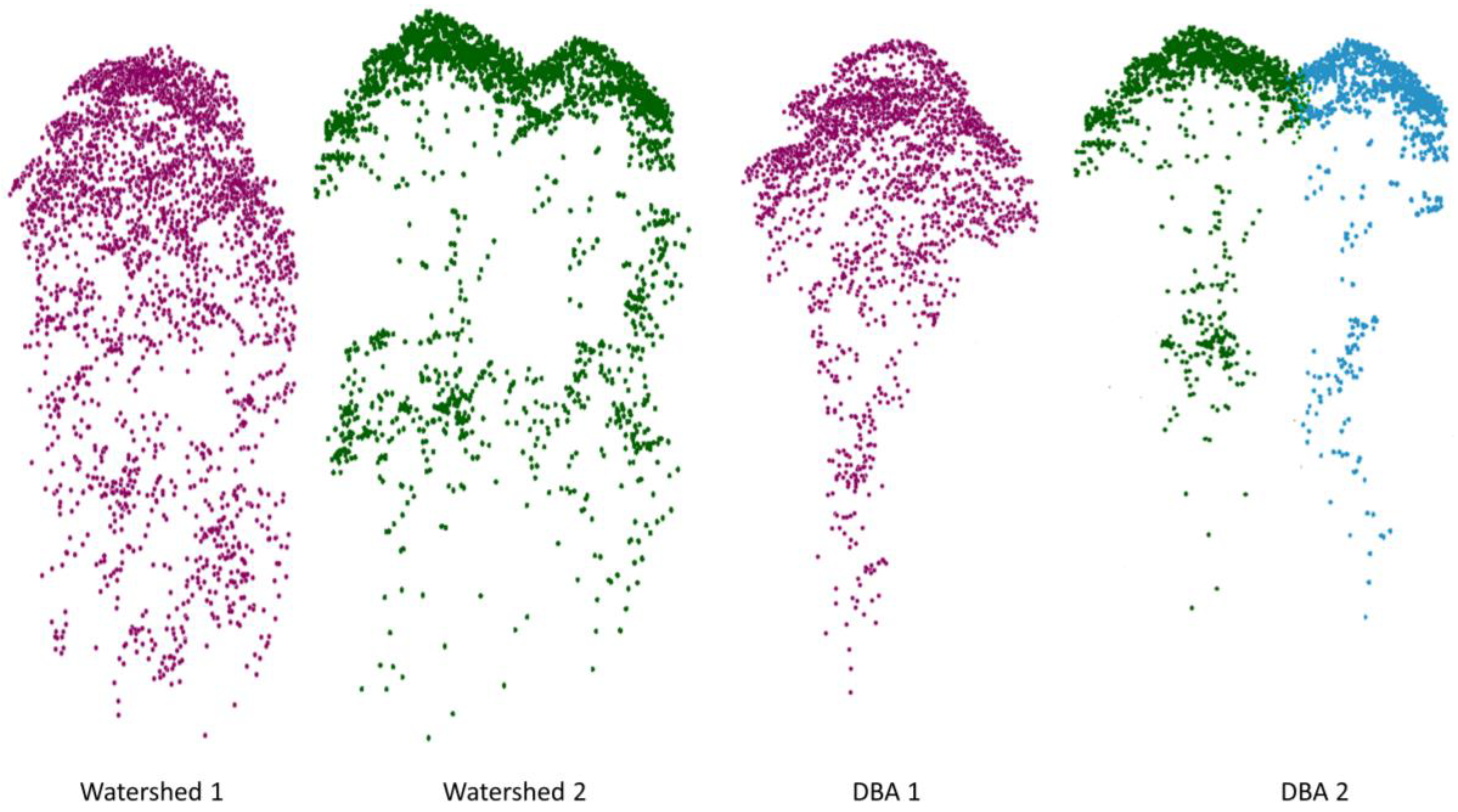 Forests 09 00759 g010 Forests 09 00759 g010