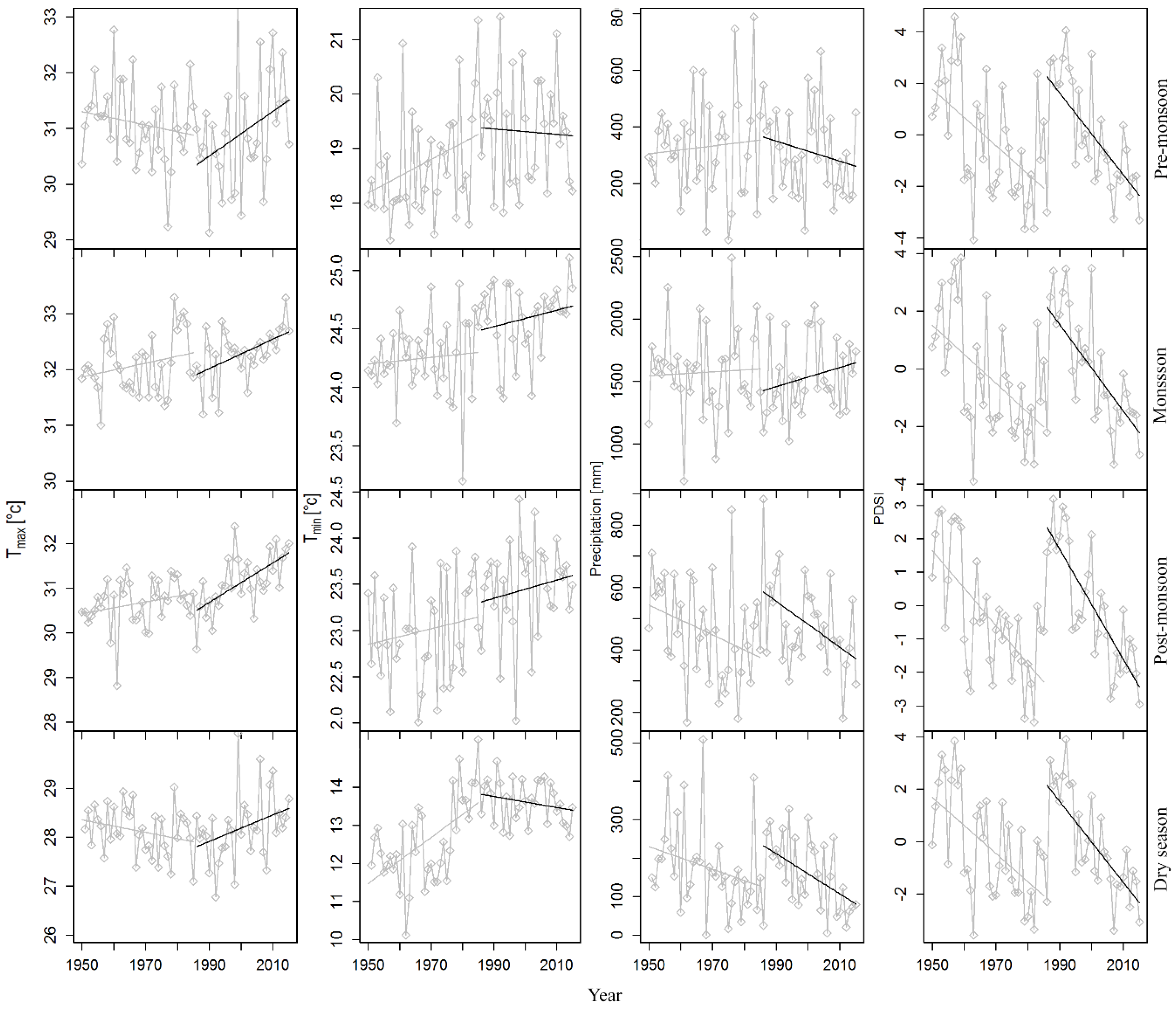 Forests 09 00761 g003