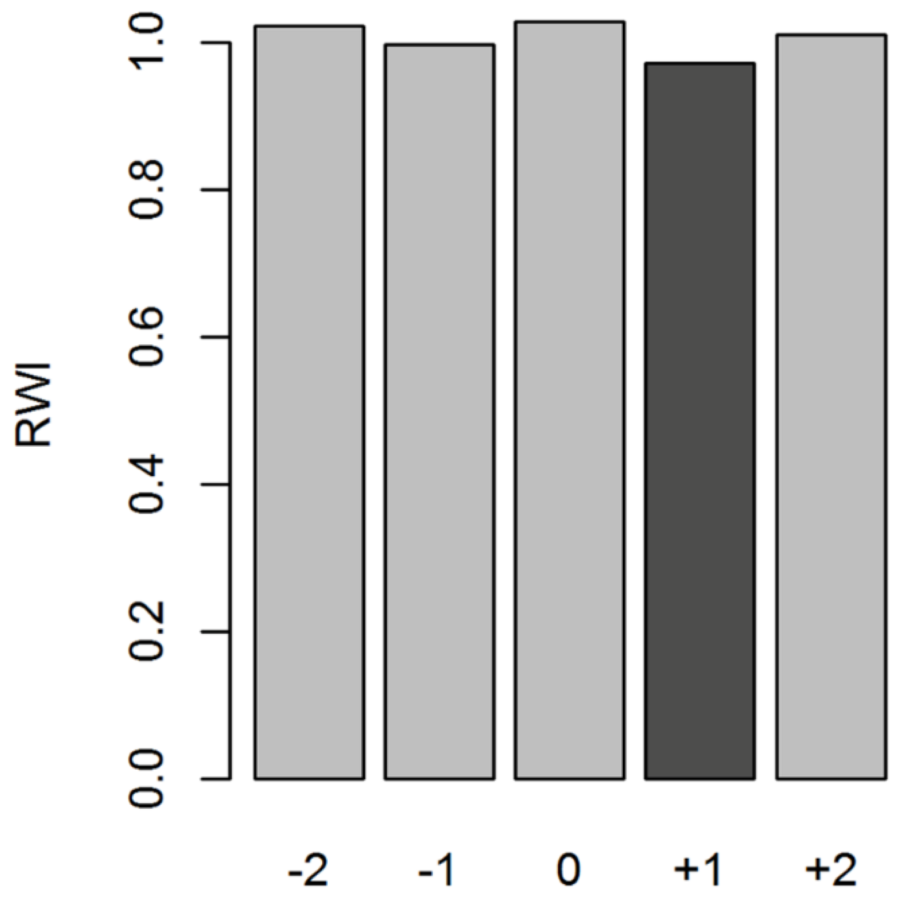Forests 09 00761 g007