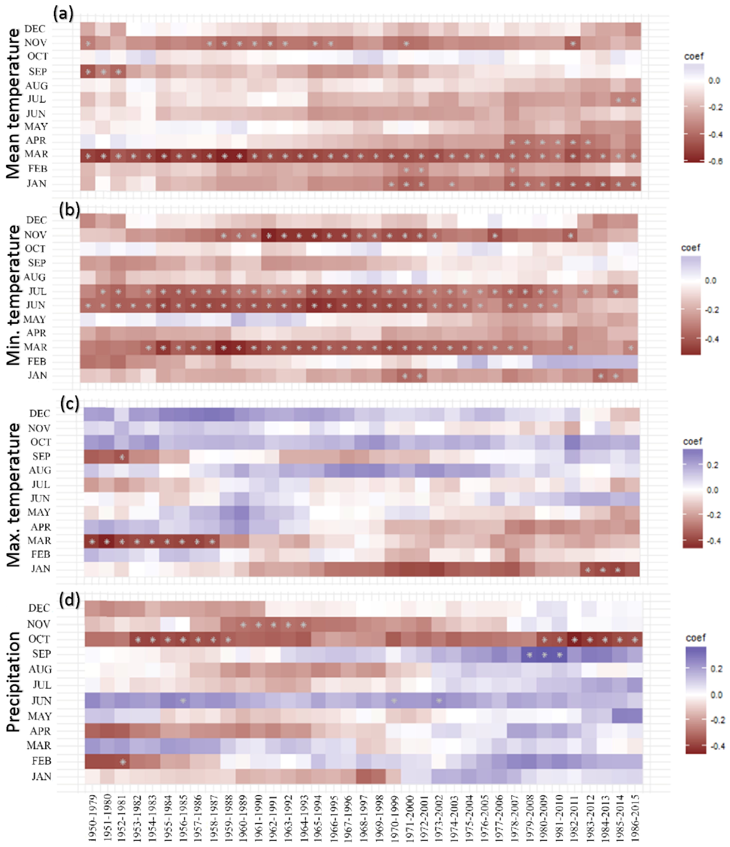 Forests 09 00761 g008