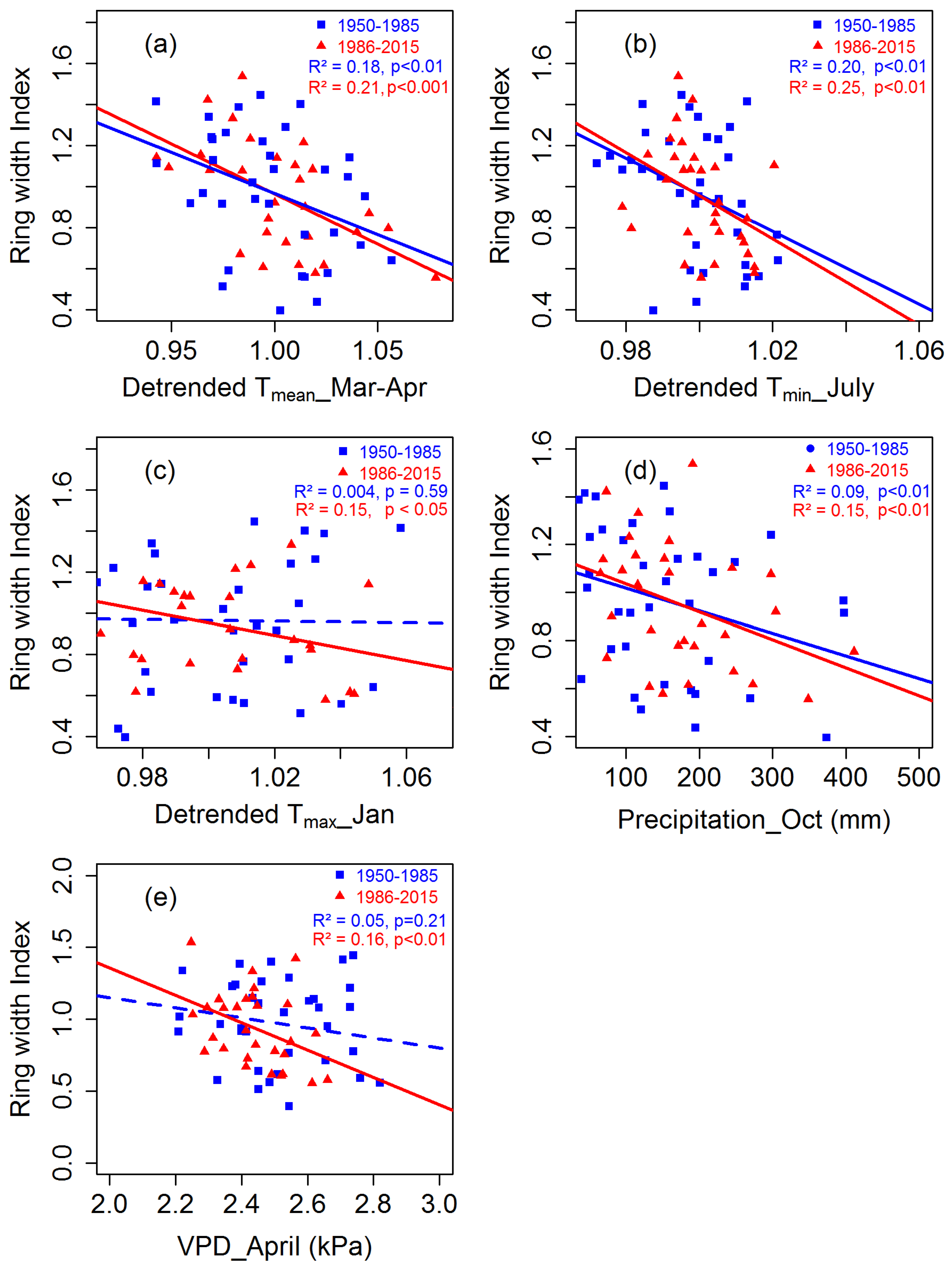Forests 09 00761 g009