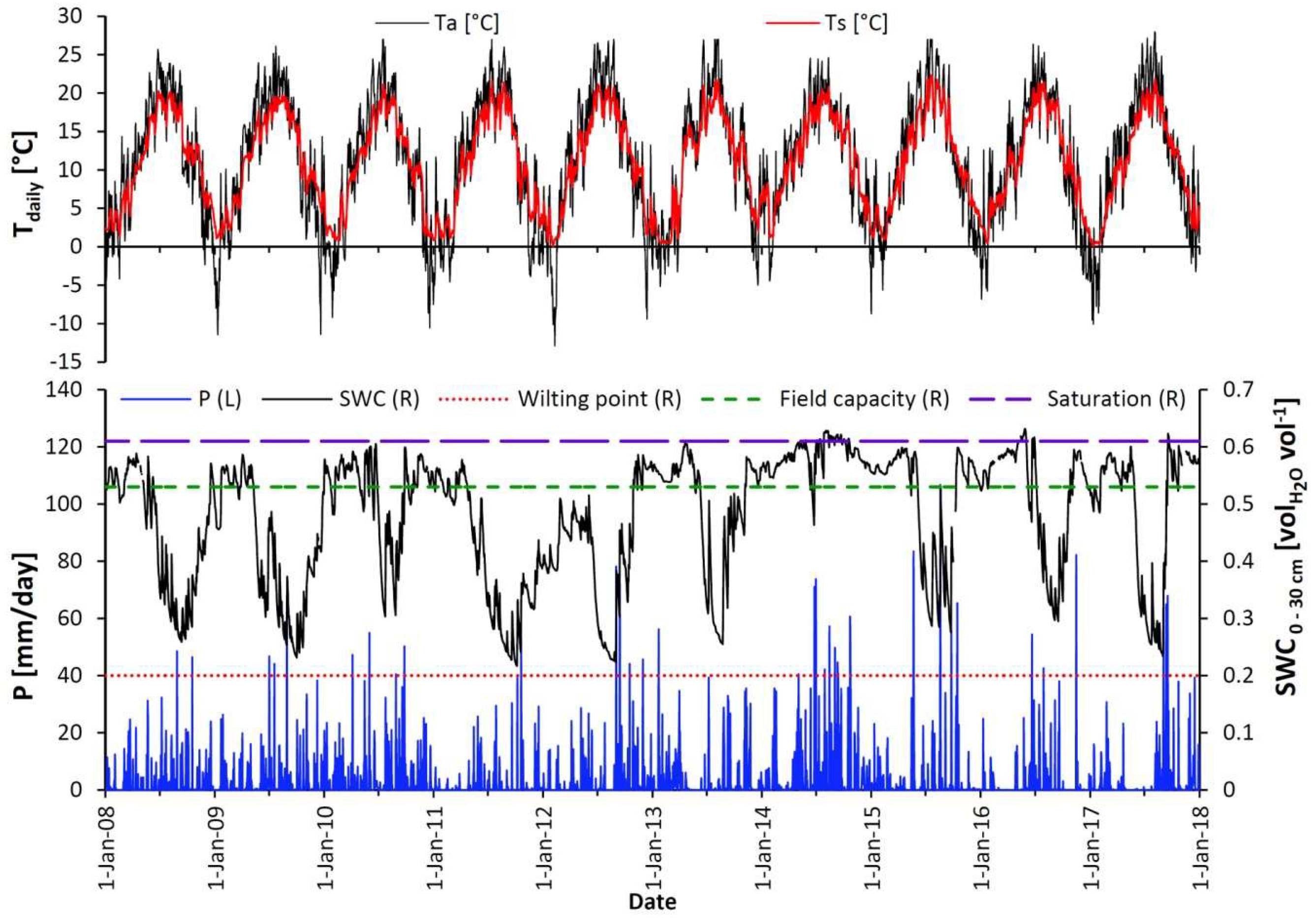 Forests 09 00764 g003 Forests 09 00764 g003