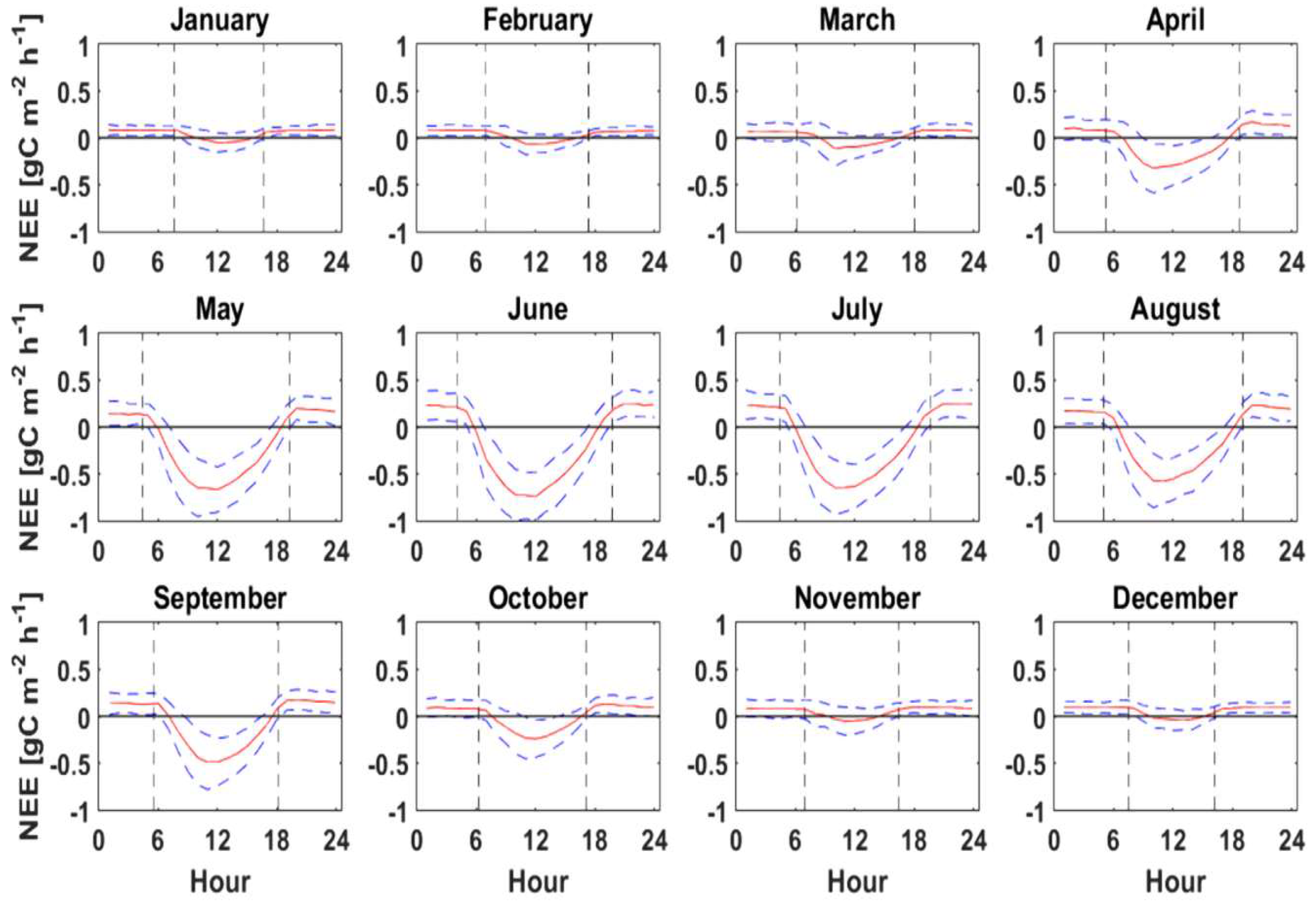 Forests 09 00764 g004 Forests 09 00764 g004