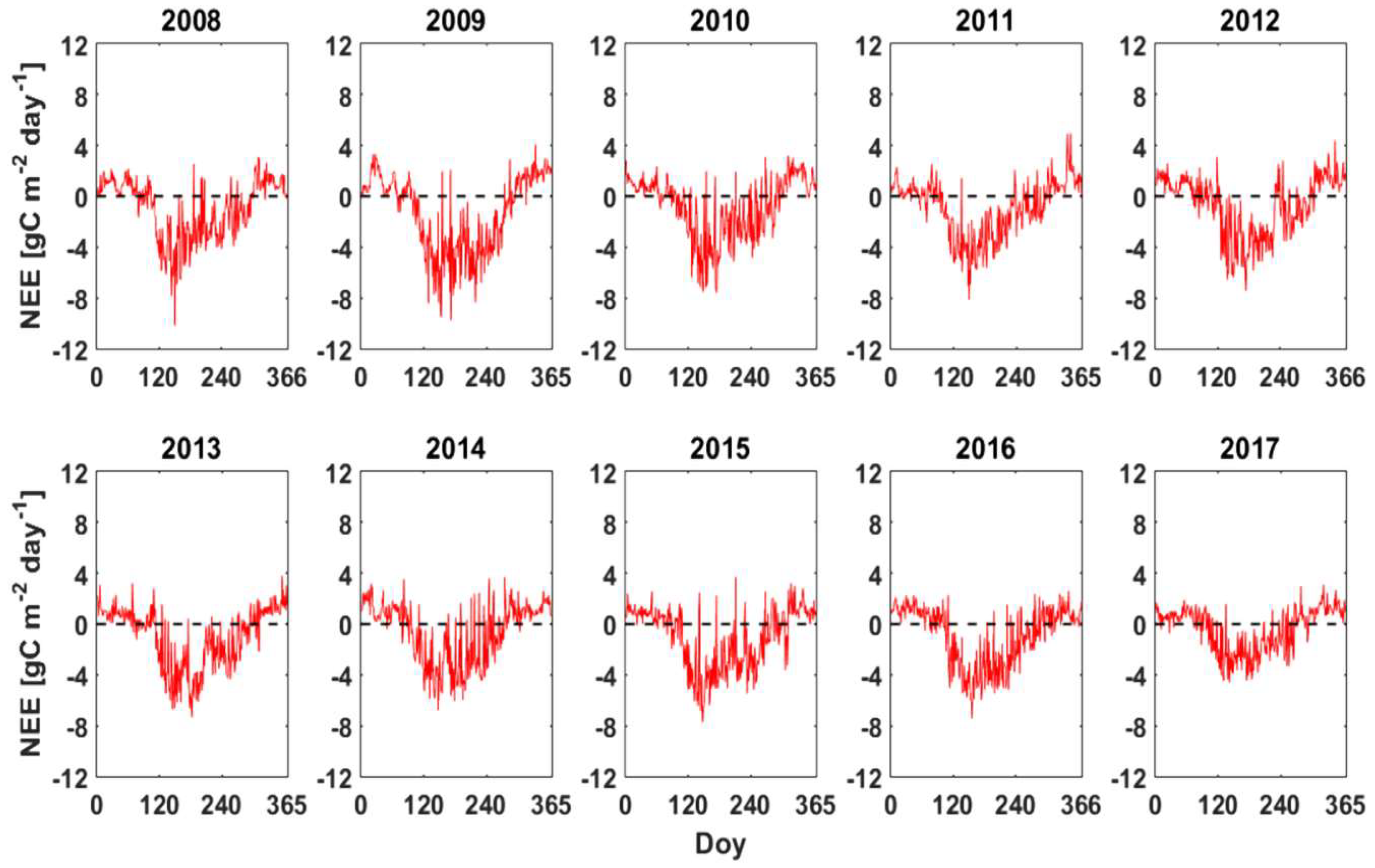 Forests 09 00764 g005 Forests 09 00764 g005