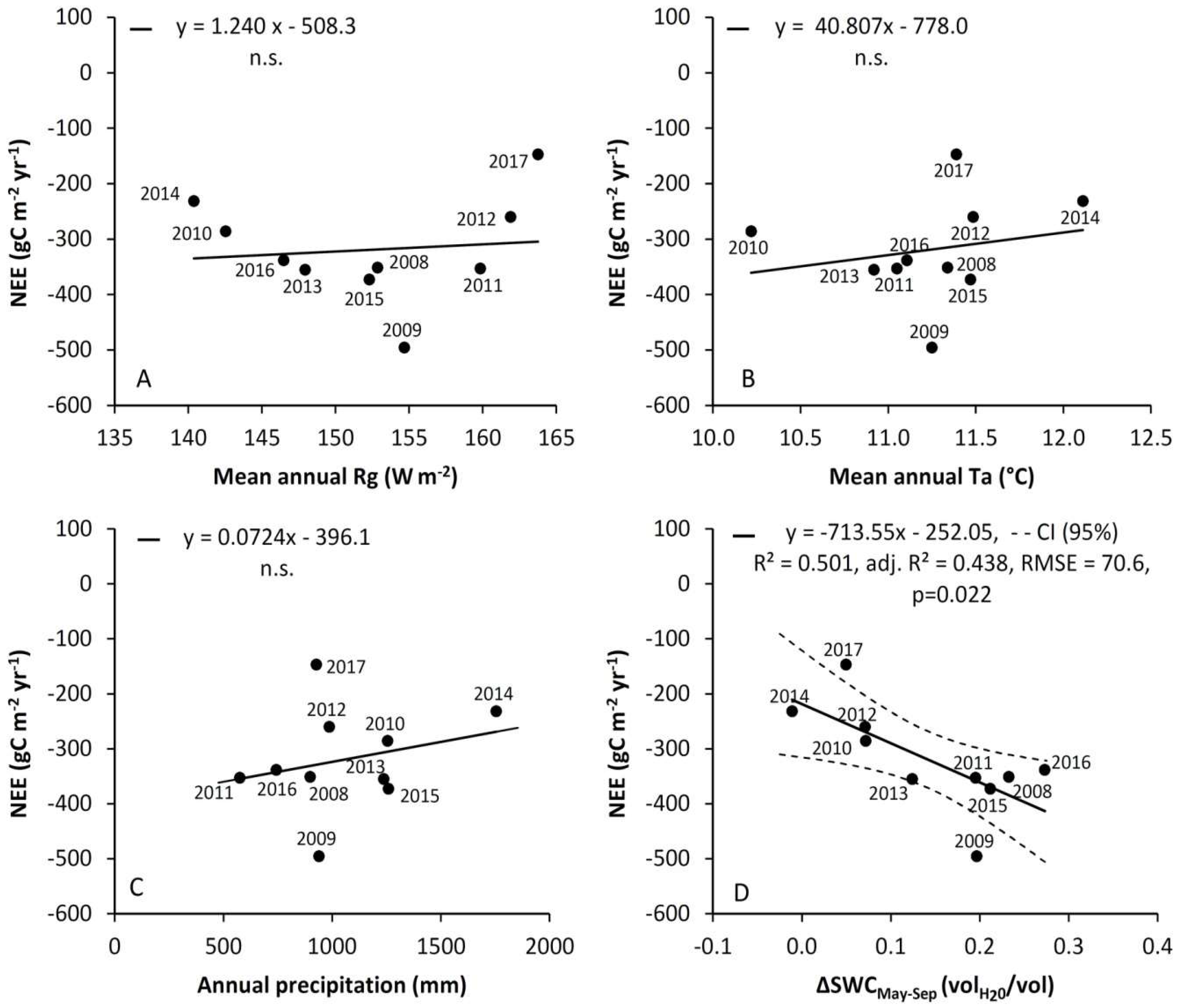 Forests 09 00764 g006 Forests 09 00764 g006