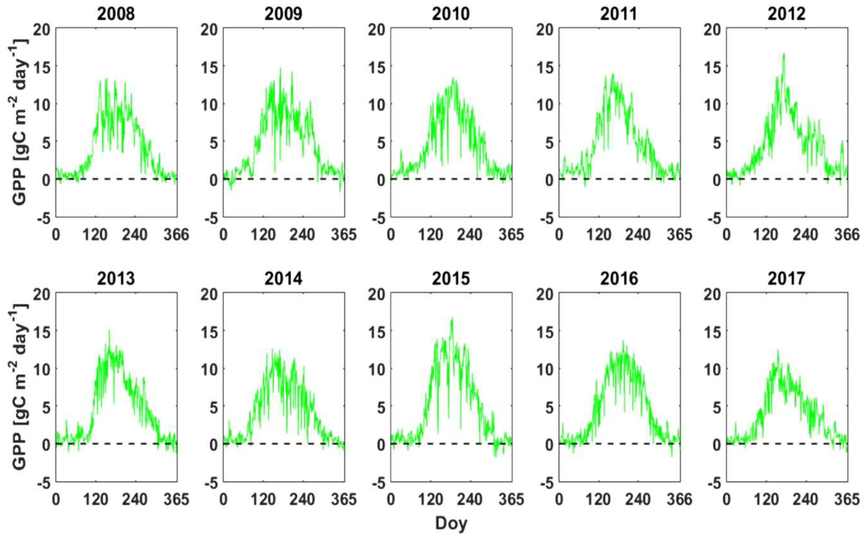 Forests 09 00764 g007 Forests 09 00764 g007
