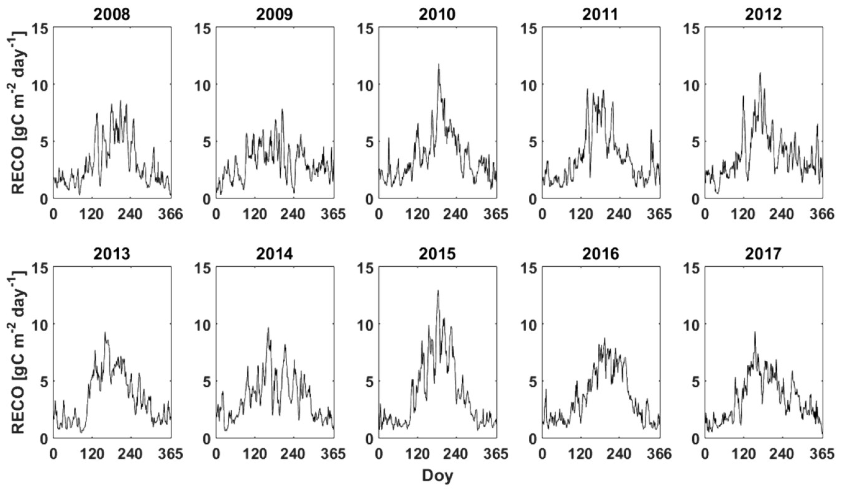 Forests 09 00764 g008 Forests 09 00764 g008
