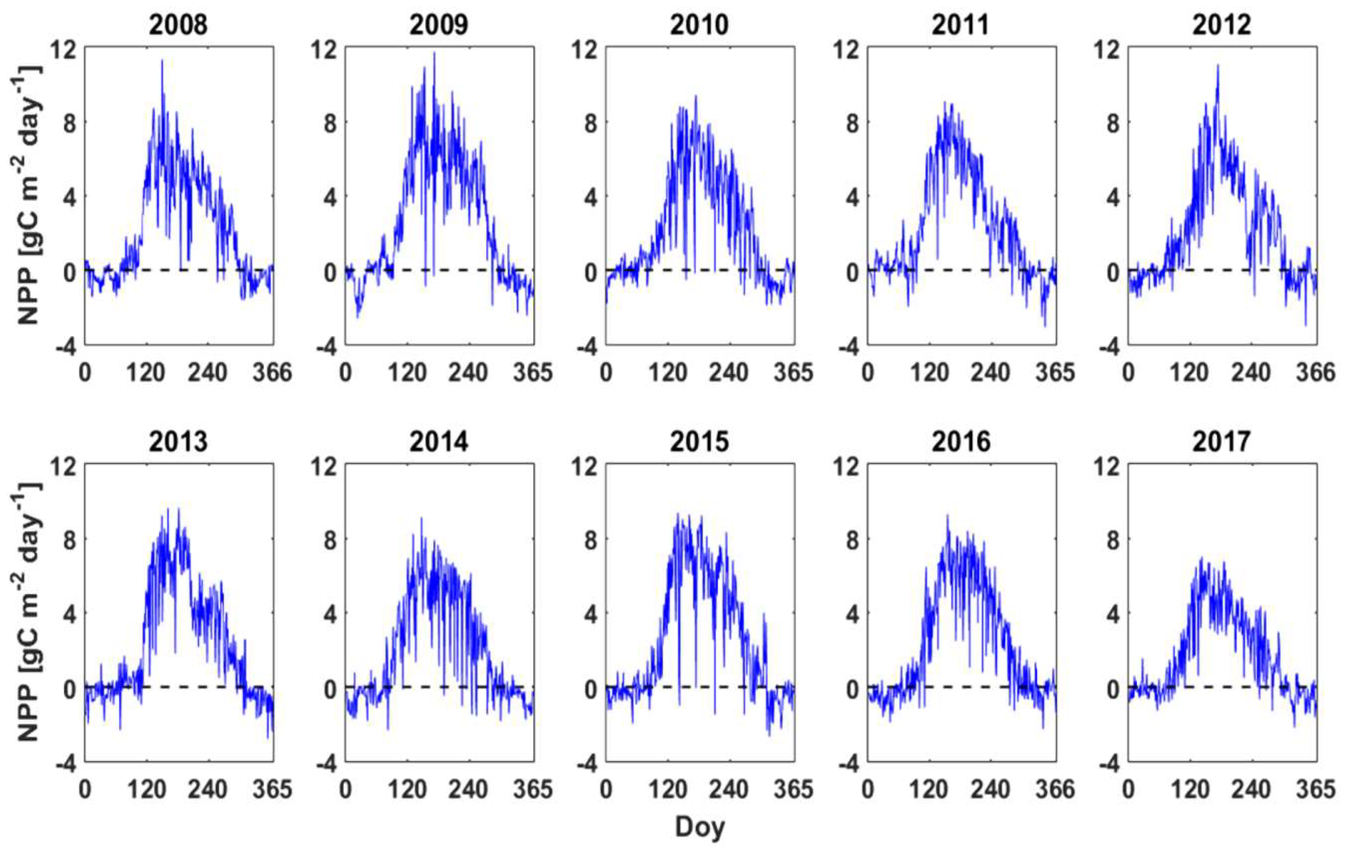Forests 09 00764 g009 Forests 09 00764 g009