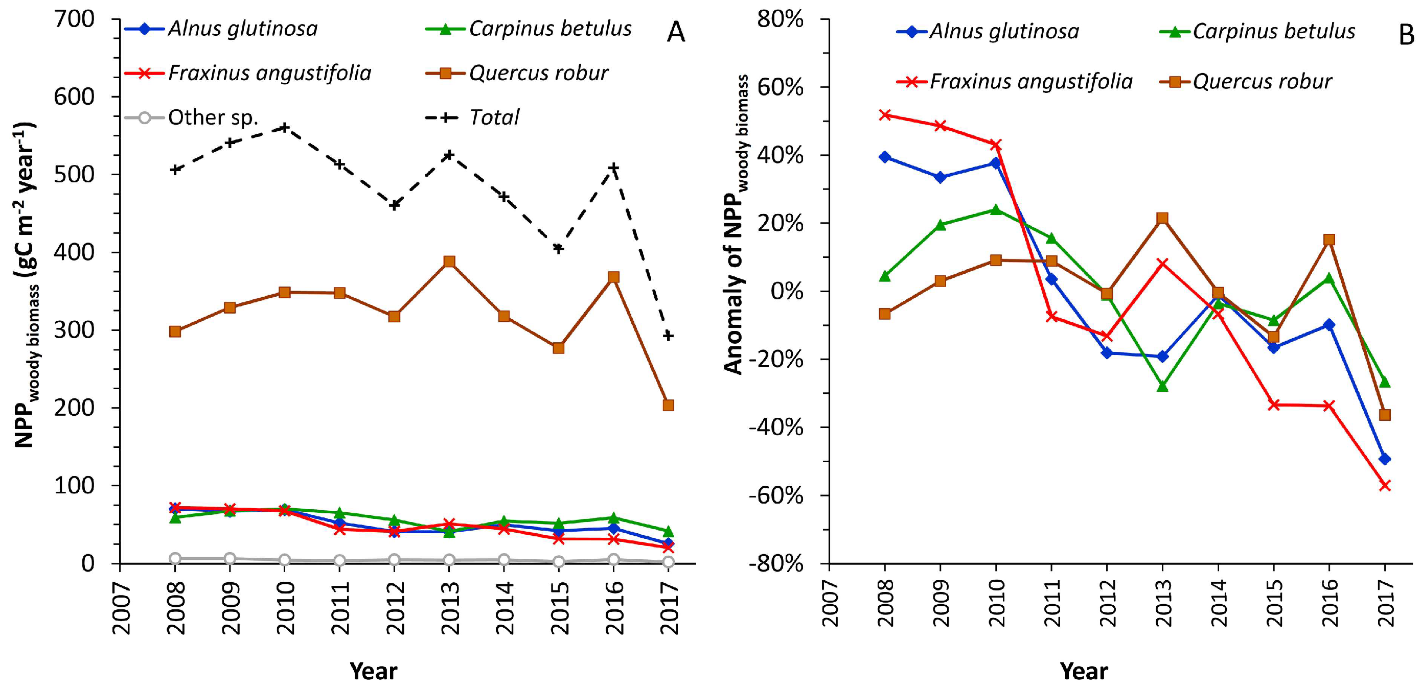 Forests 09 00764 g010 Forests 09 00764 g010