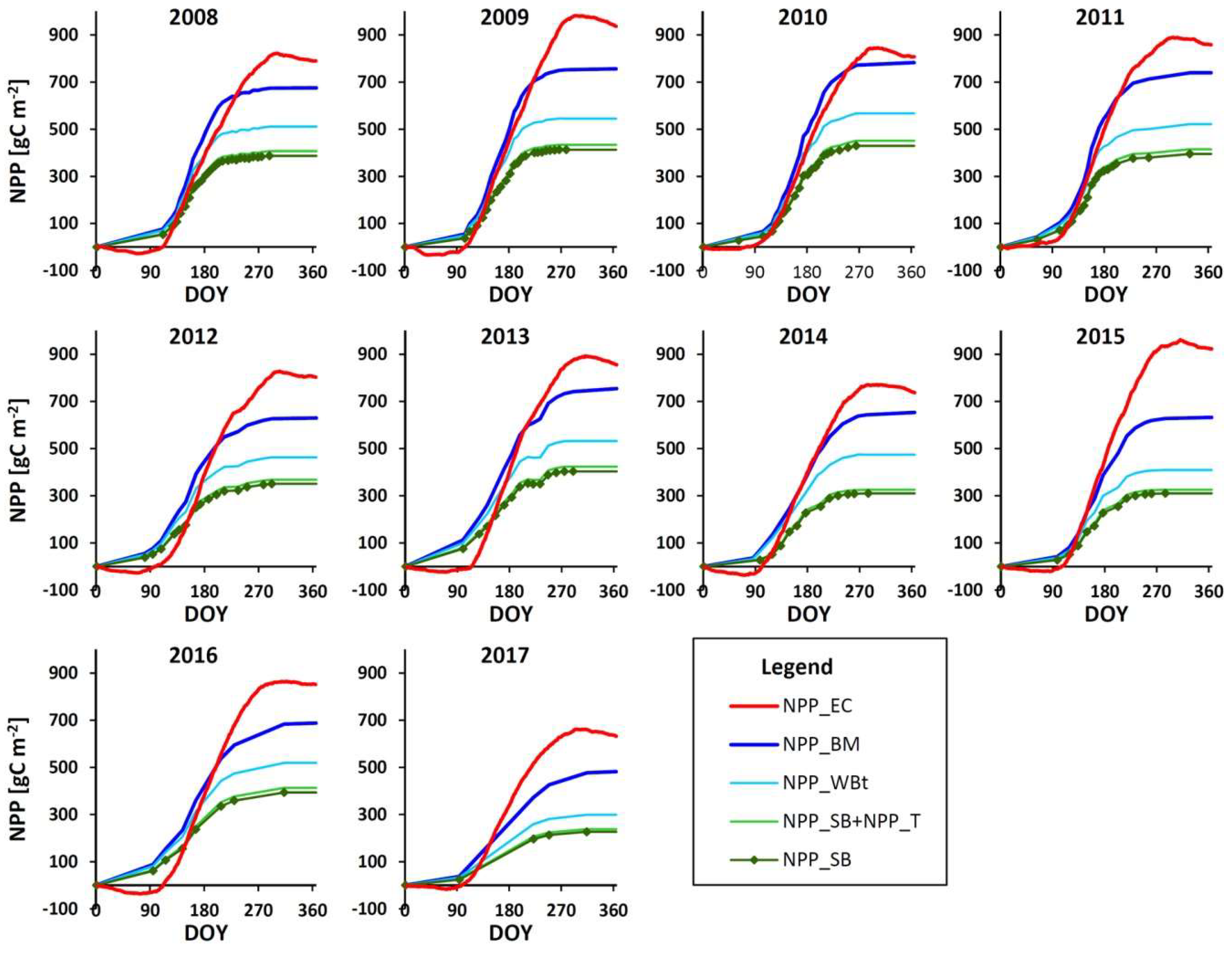 Forests 09 00764 g012 Forests 09 00764 g012