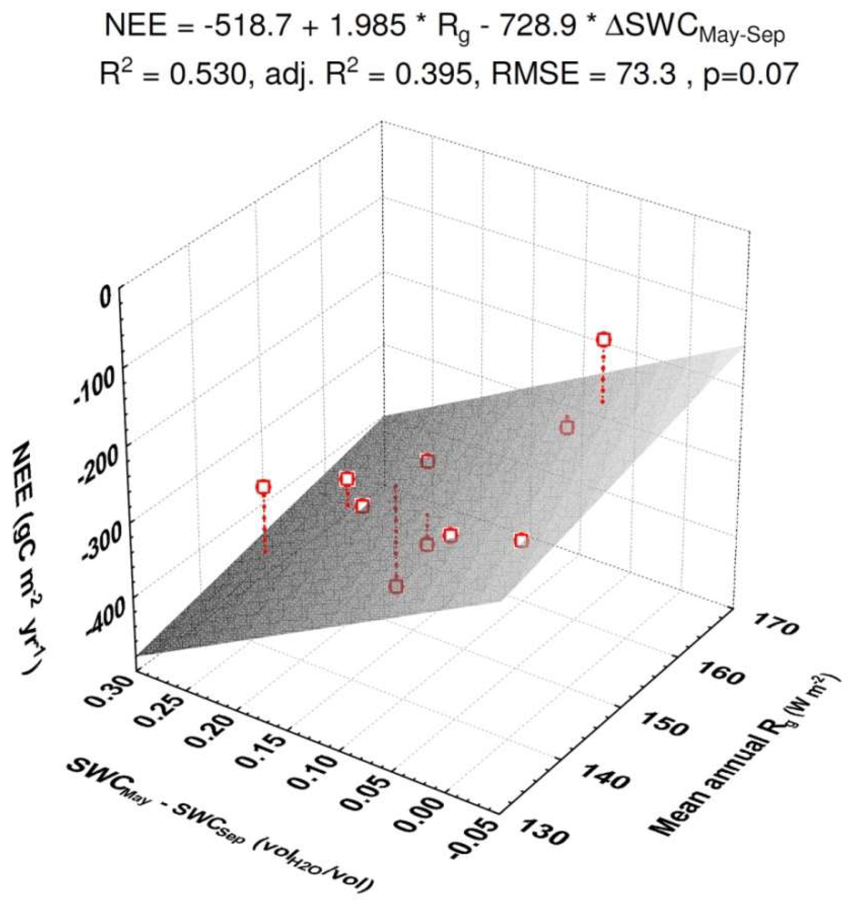 Forests 09 00764 g0a3 Forests 09 00764 g0a3