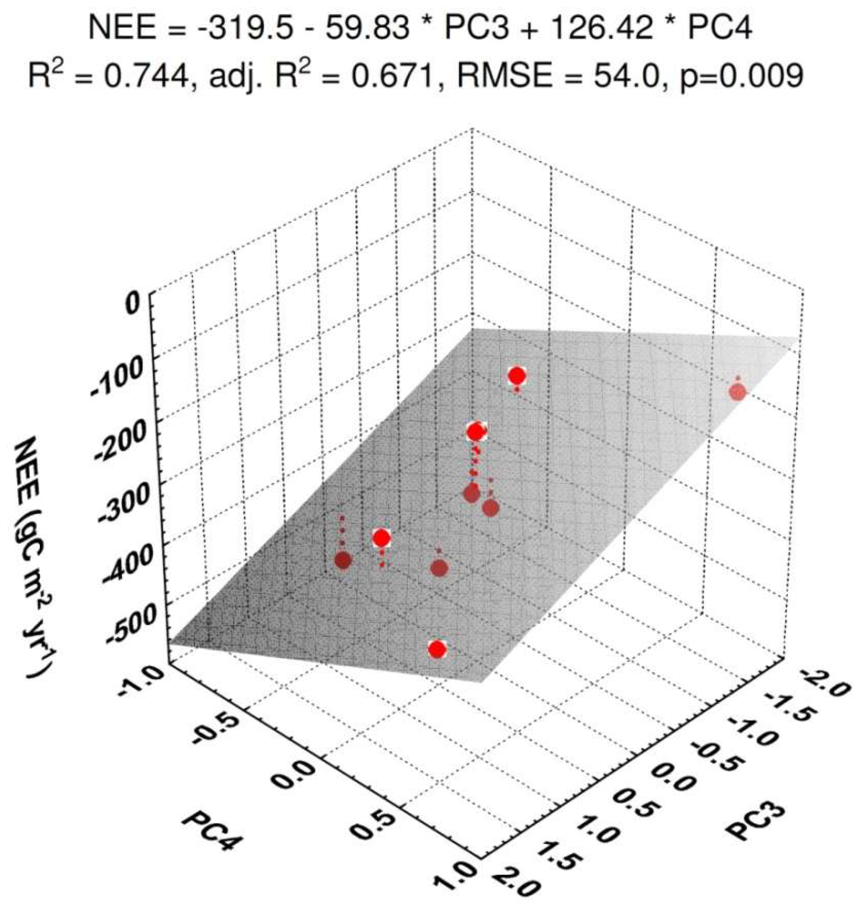 Forests 09 00764 g0a4 Forests 09 00764 g0a4
