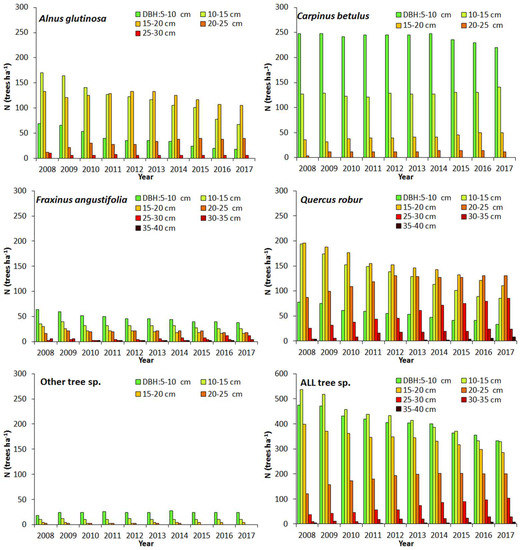 Forests 09 00764 g0a6