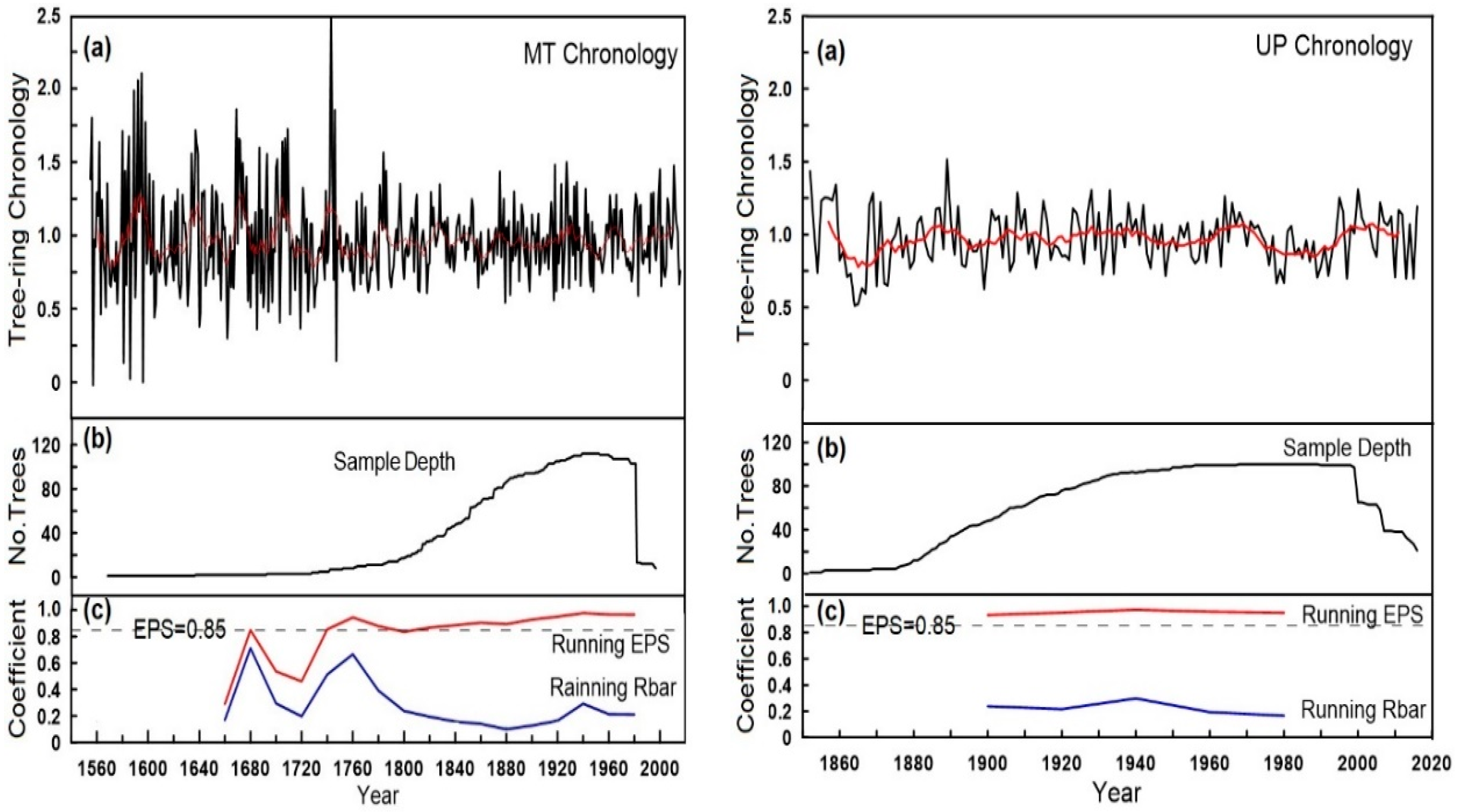 Forests 09 00772 g002