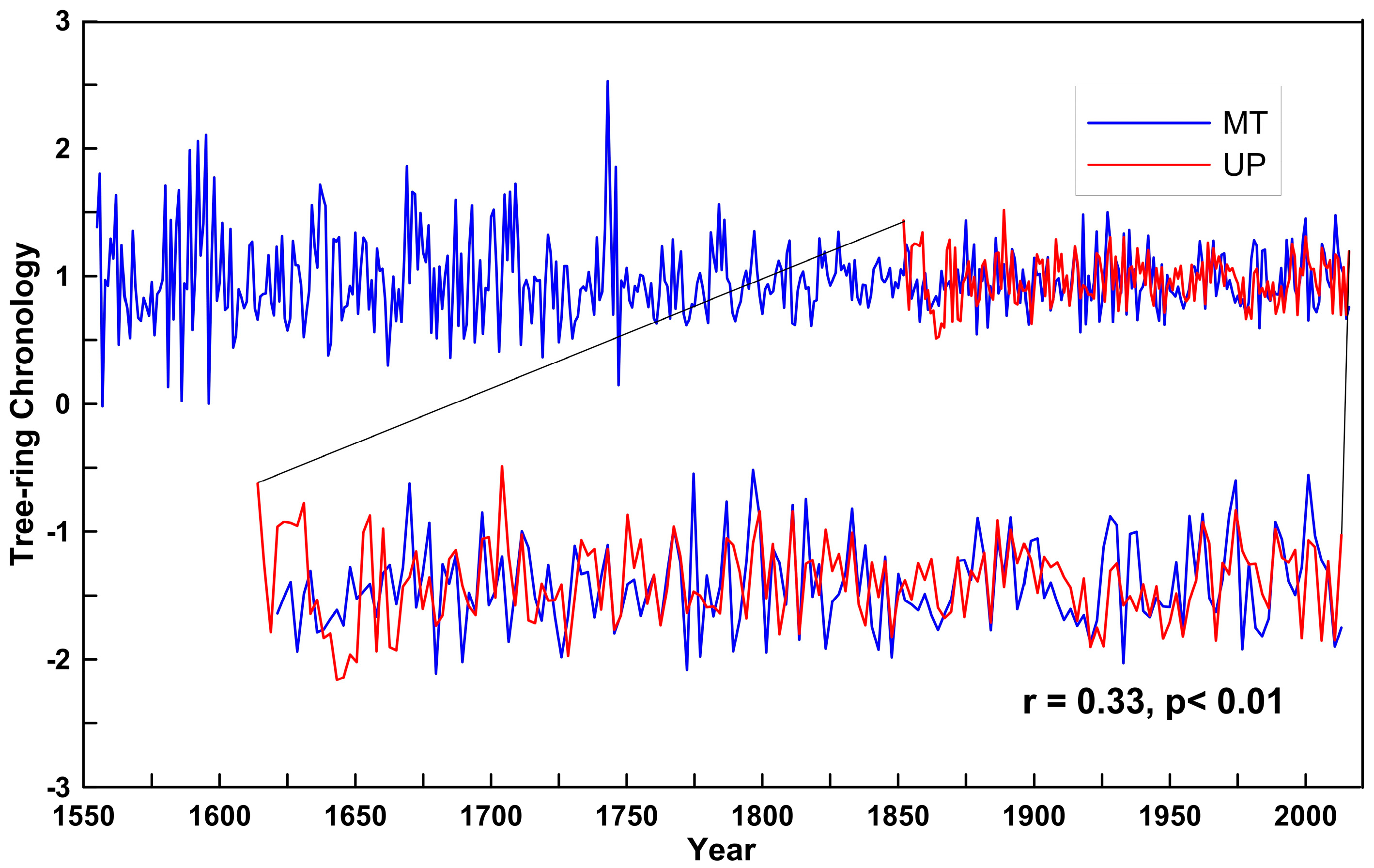 Forests 09 00772 g003