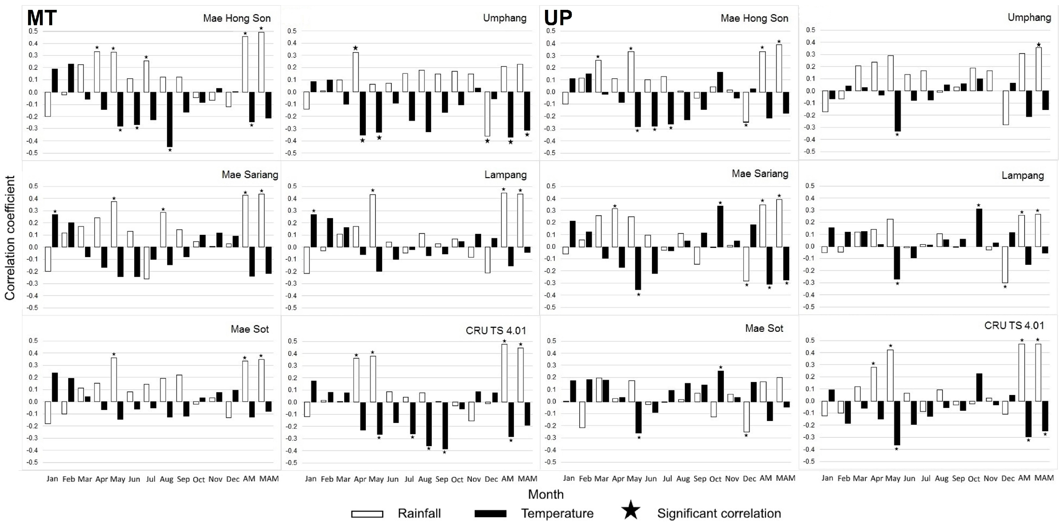 Forests 09 00772 g004