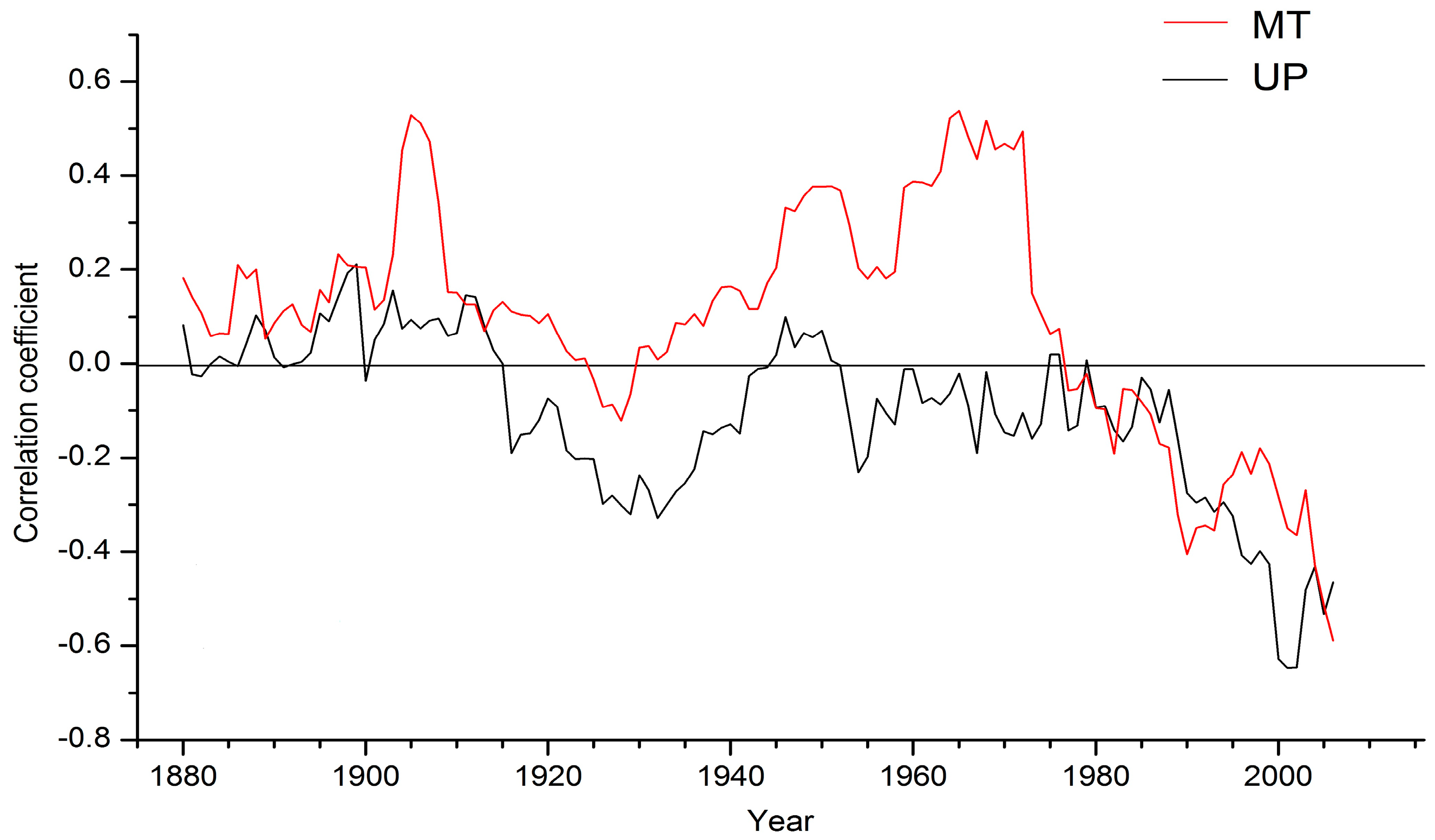 Forests 09 00772 g006