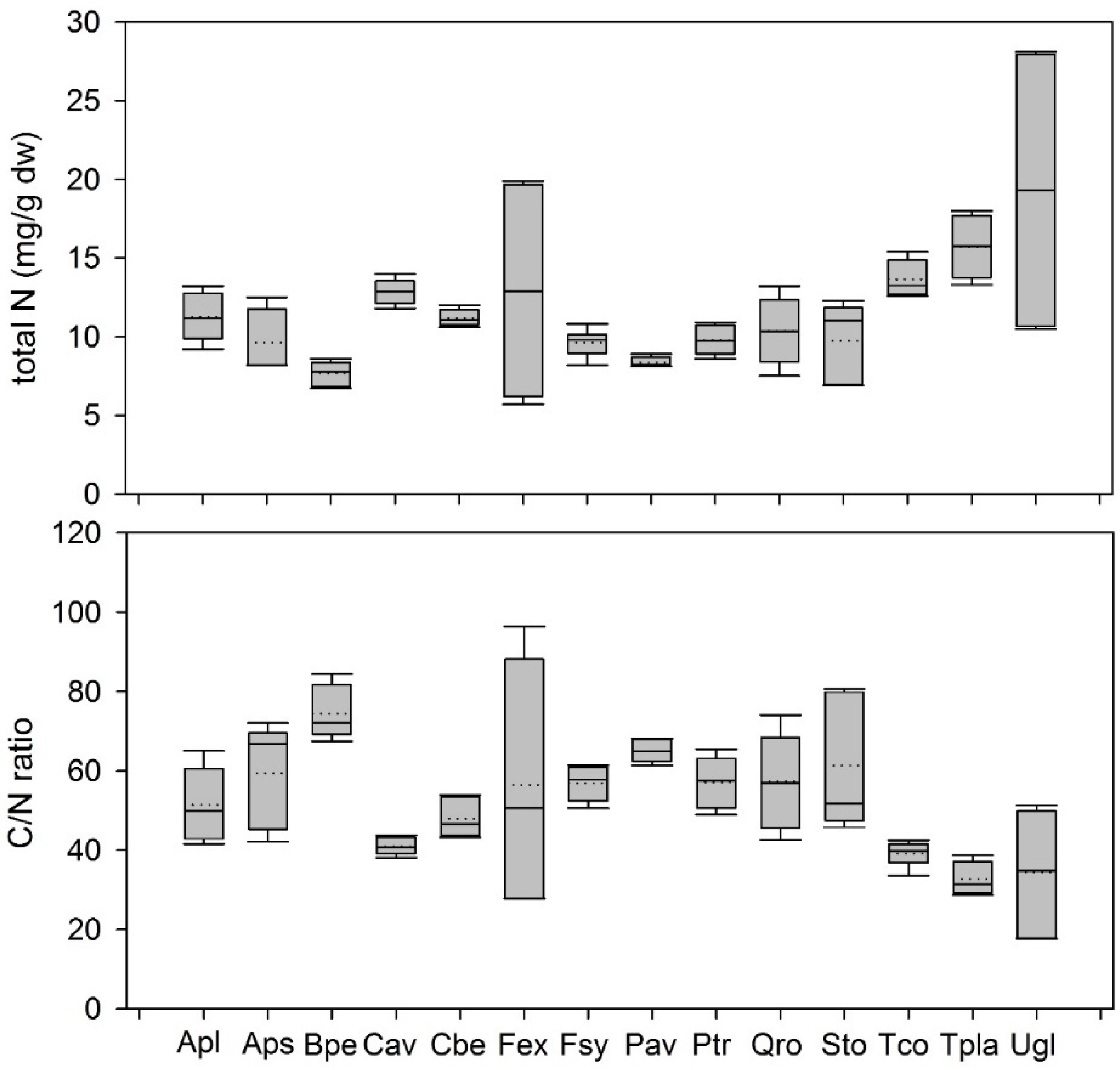 Forests 09 00775 g001