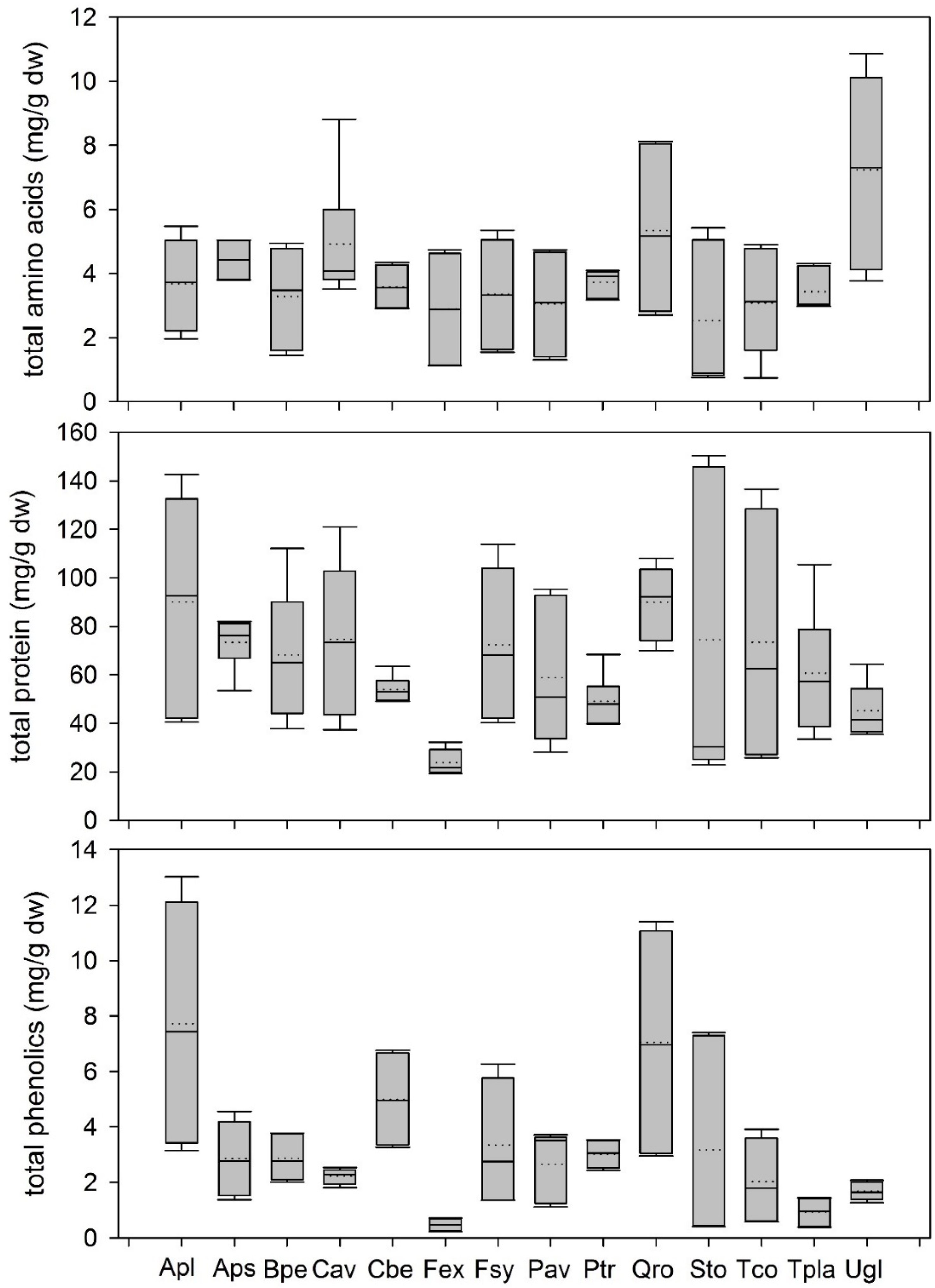 Forests 09 00775 g002