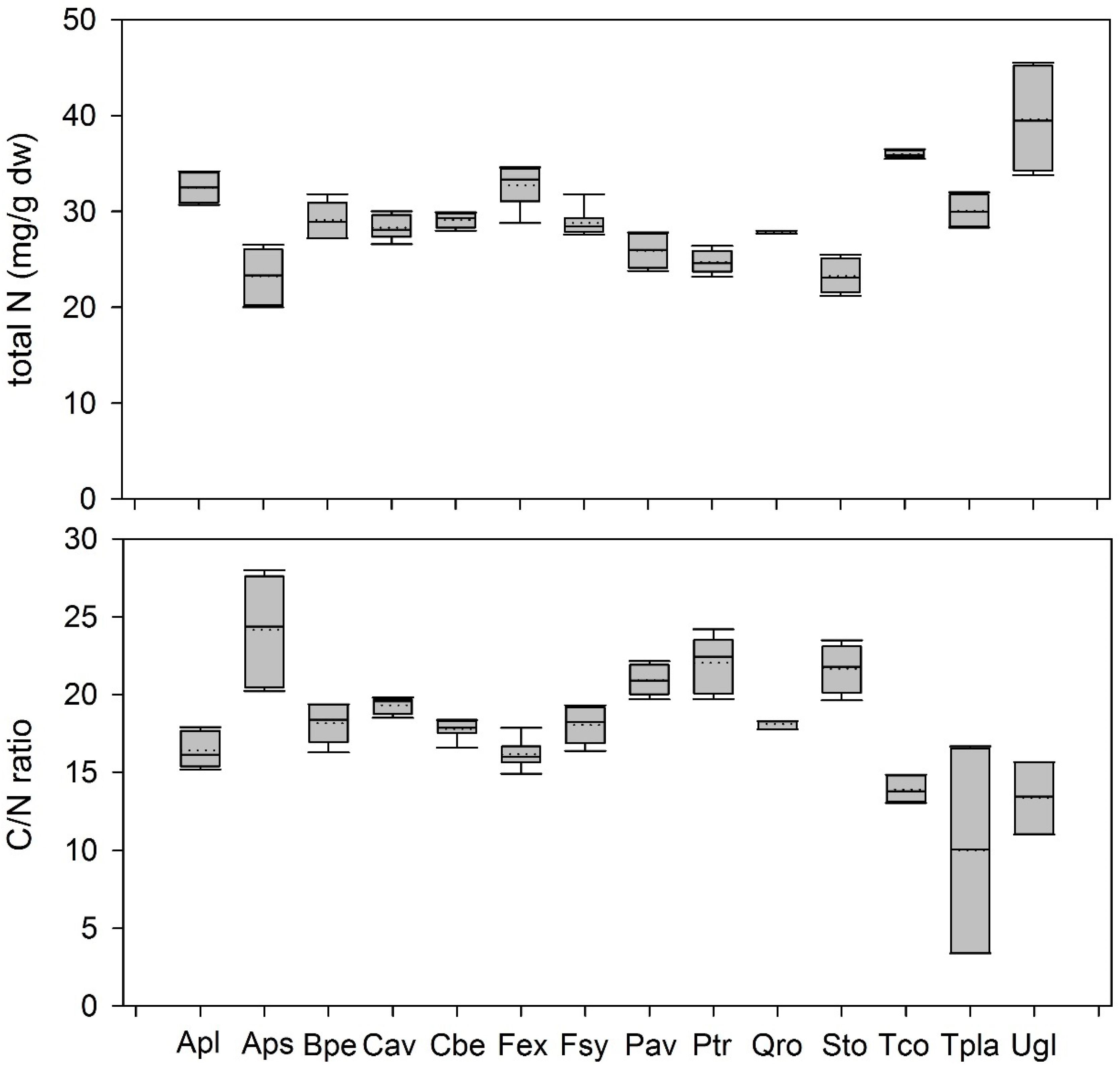 Forests 09 00775 g003