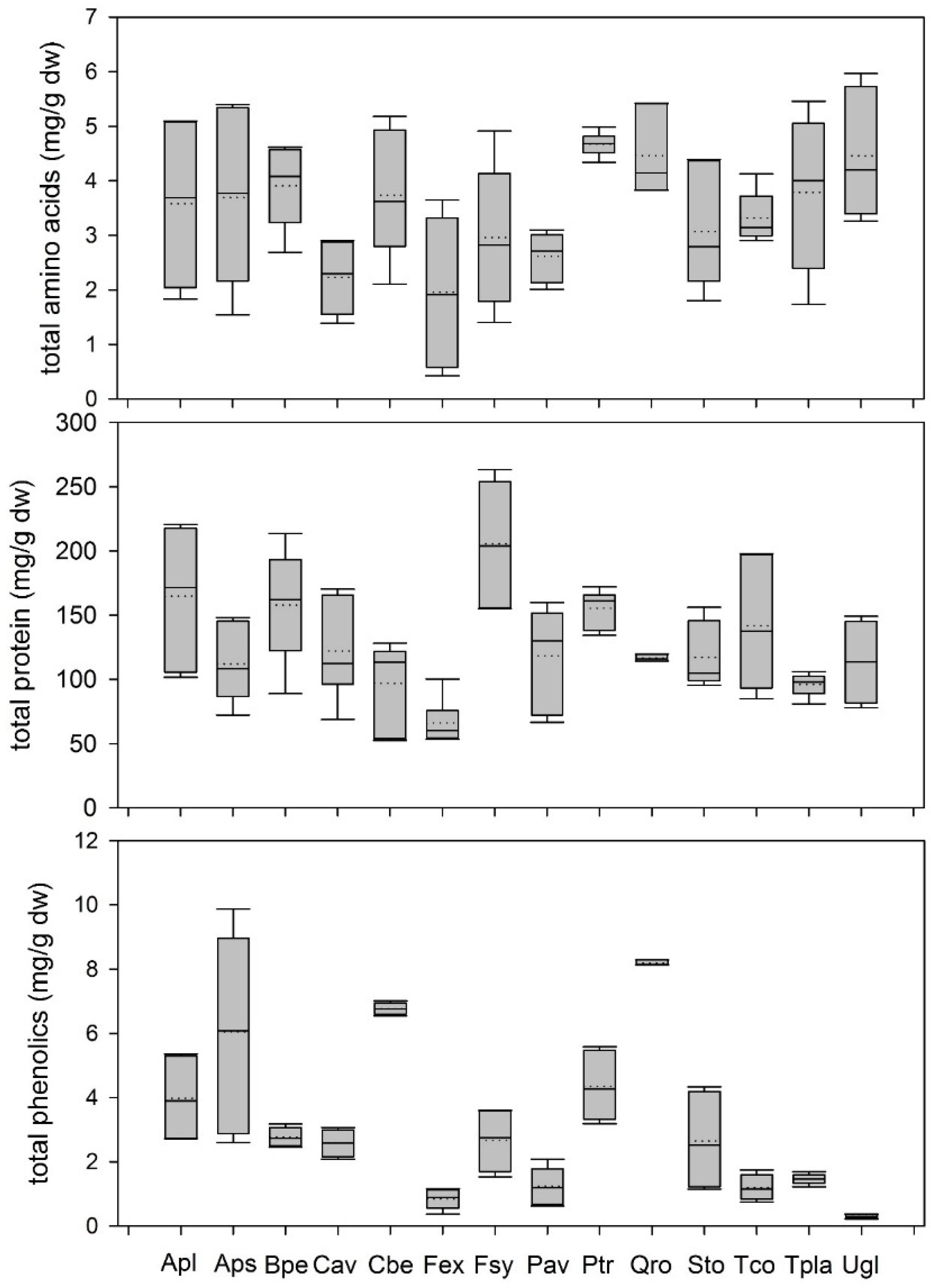 Forests 09 00775 g004