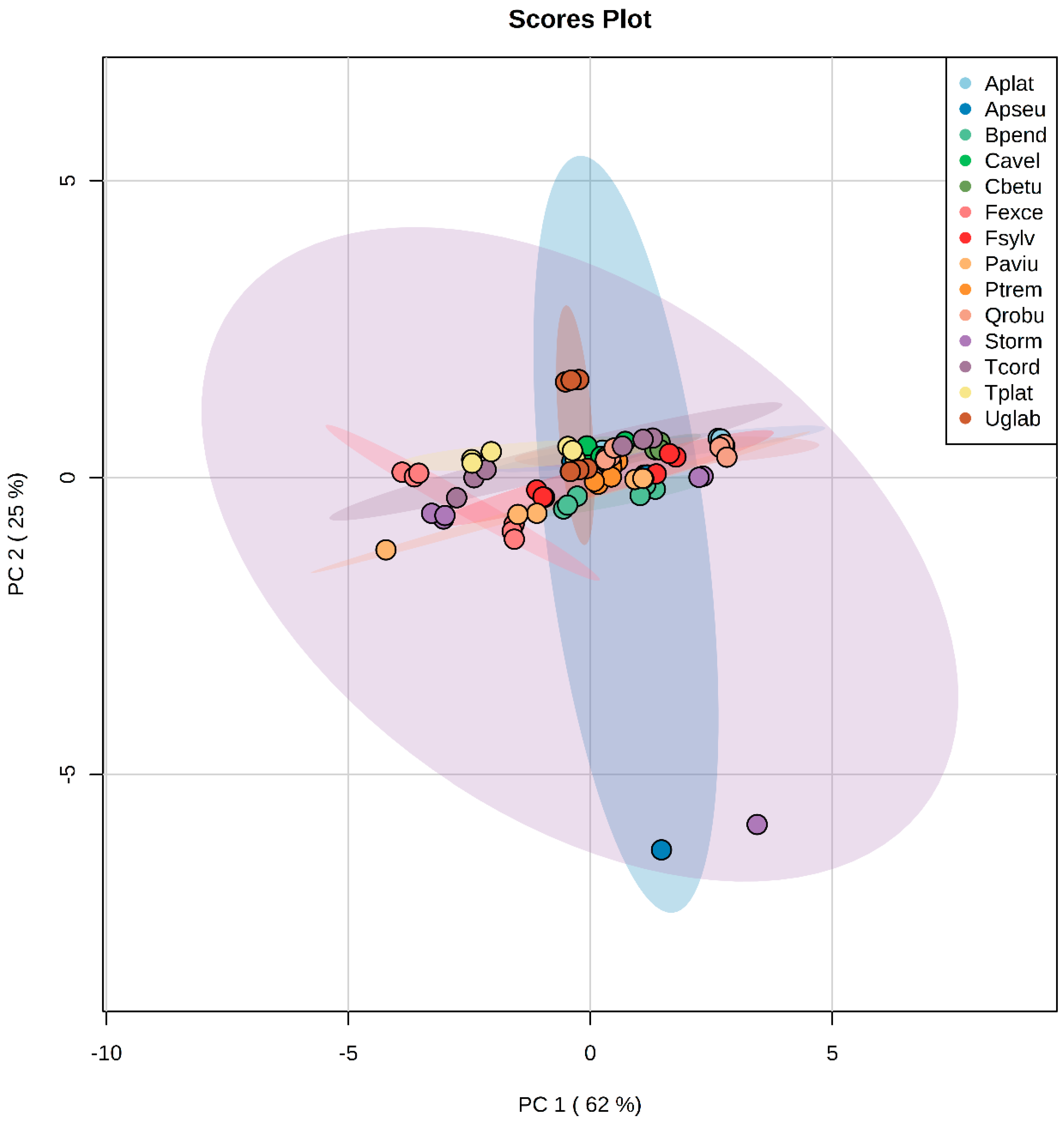 Forests 09 00775 g005