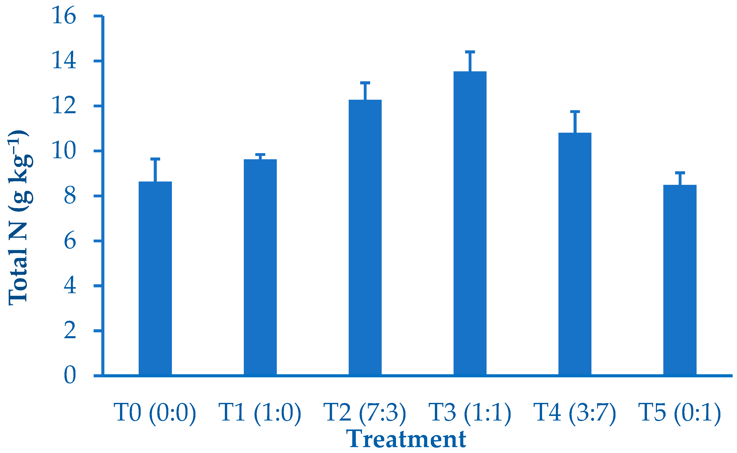 Forests 09 00784 g001