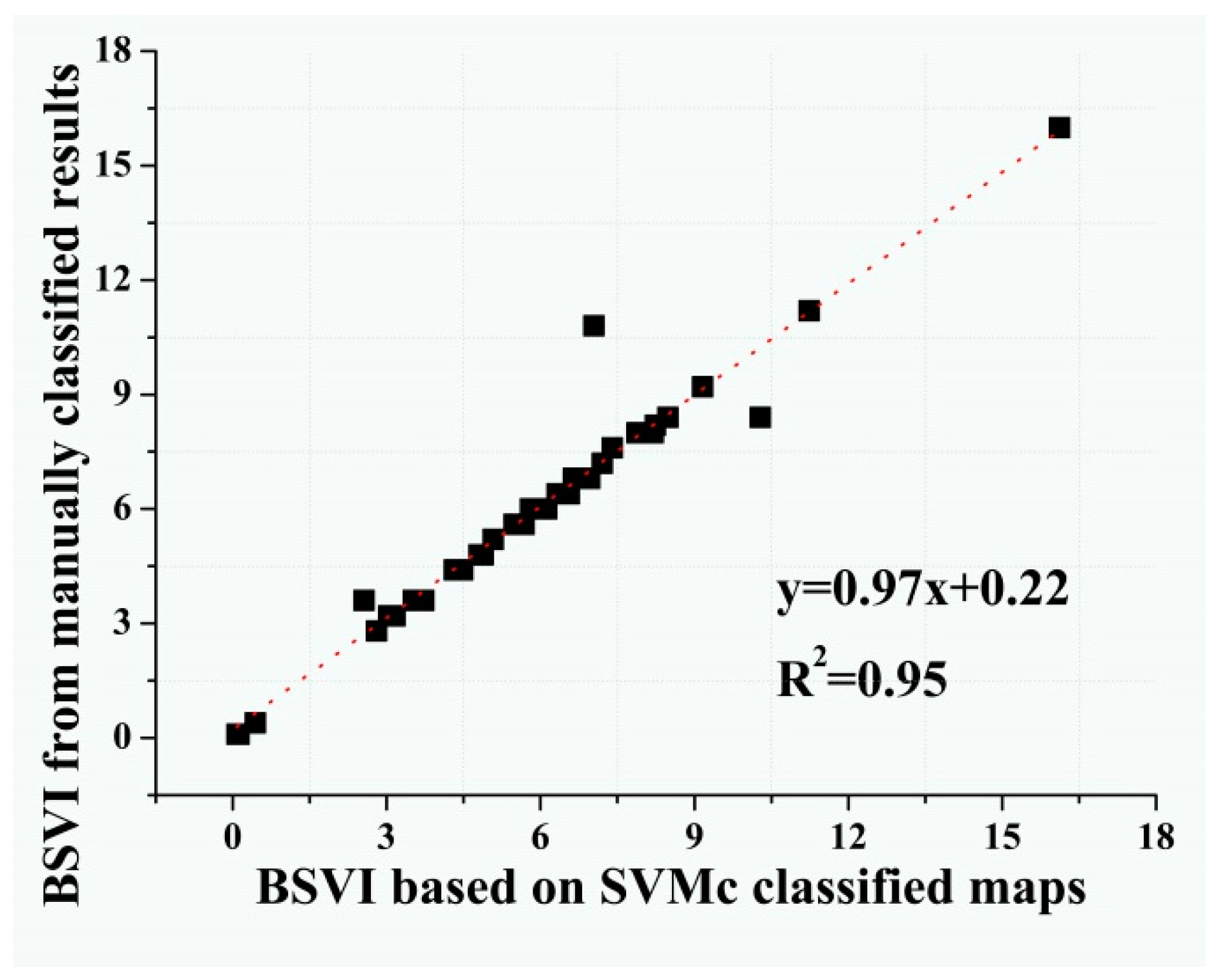 Forests 10 00003 g007
