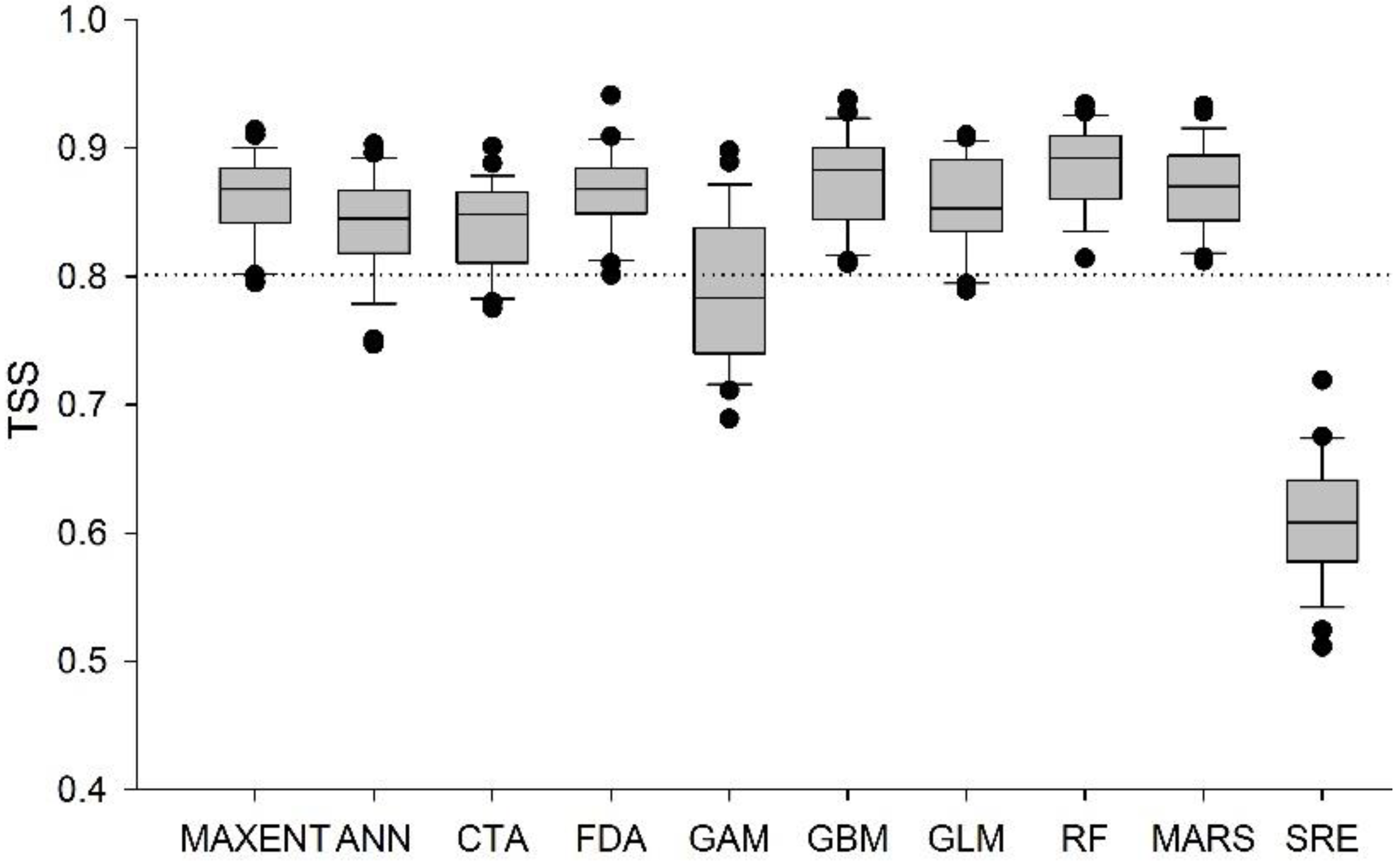 Forests 10 00007 g004