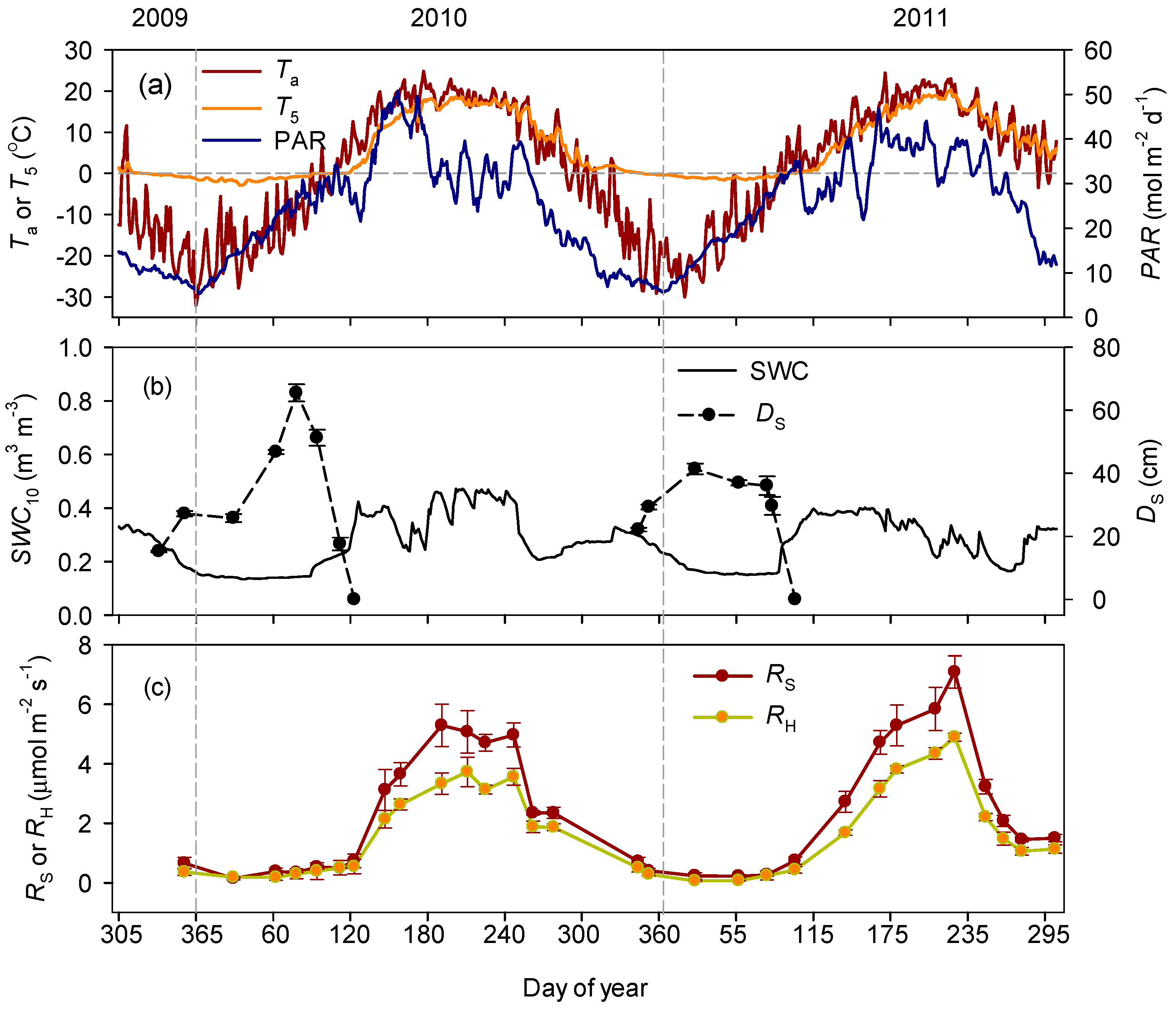 Forests 10 00008 g001