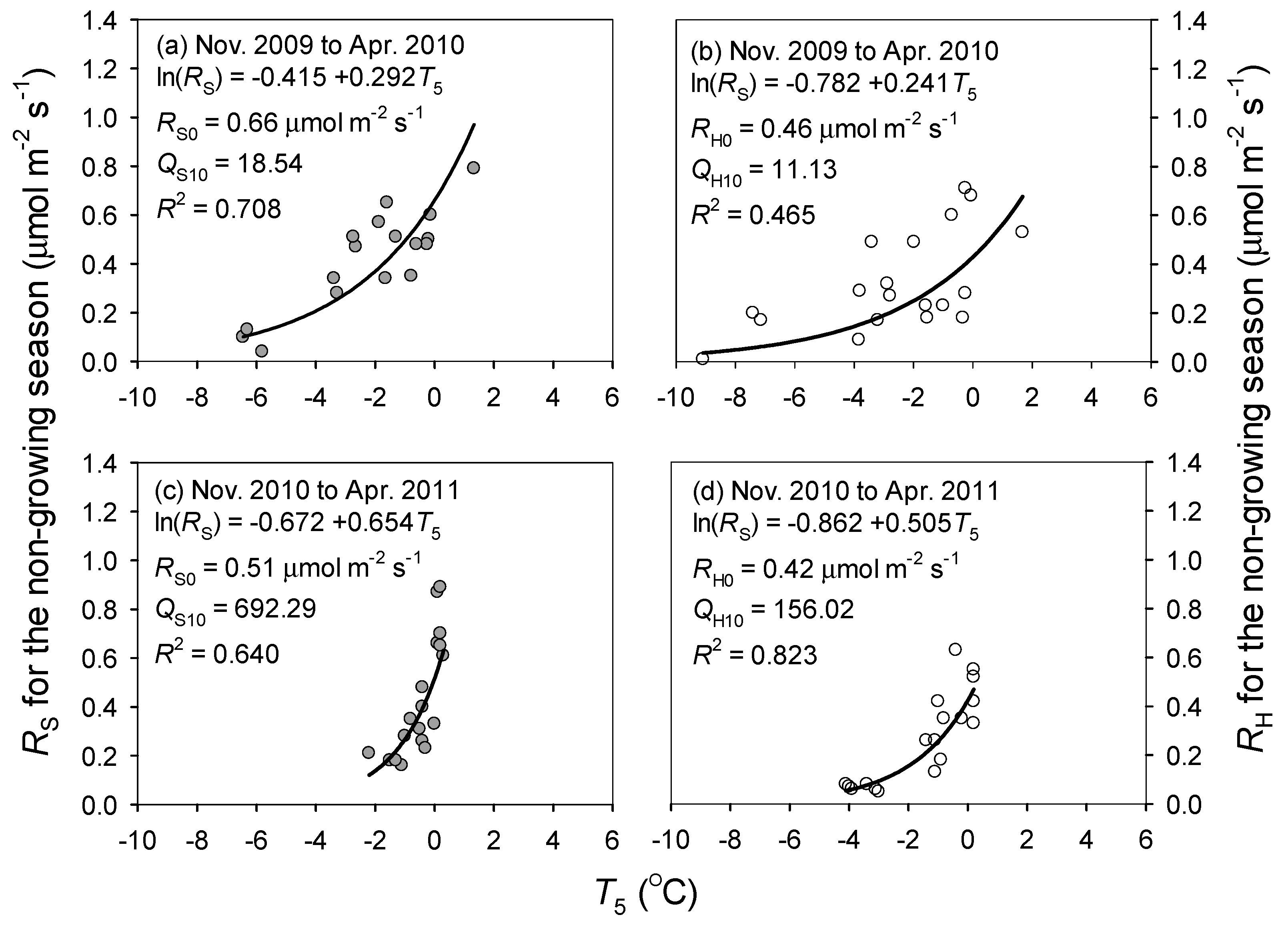 Forests 10 00008 g002