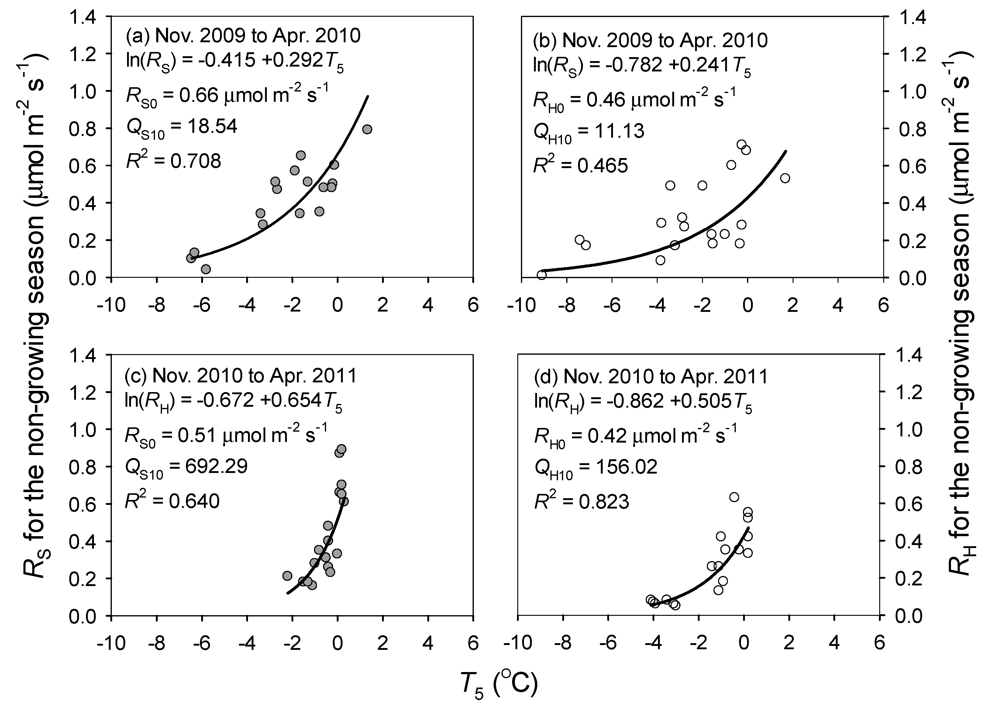 Forests 10 00008 g003