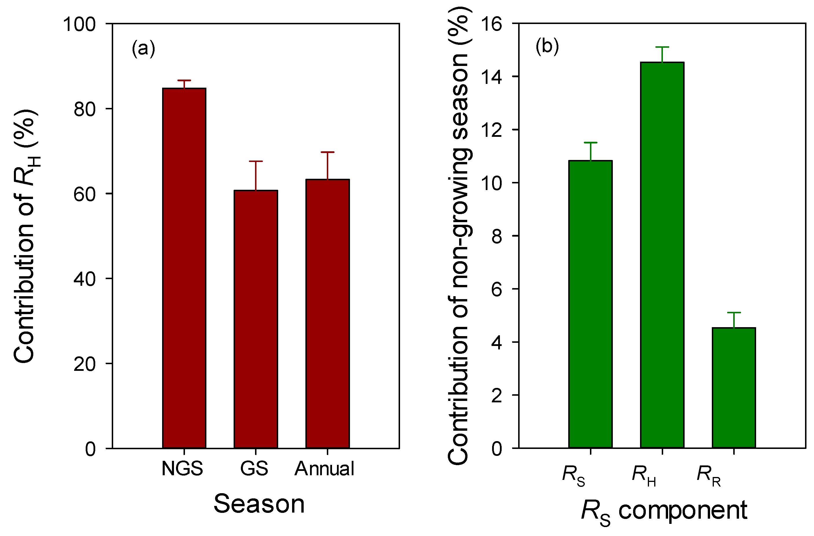 Forests 10 00008 g004