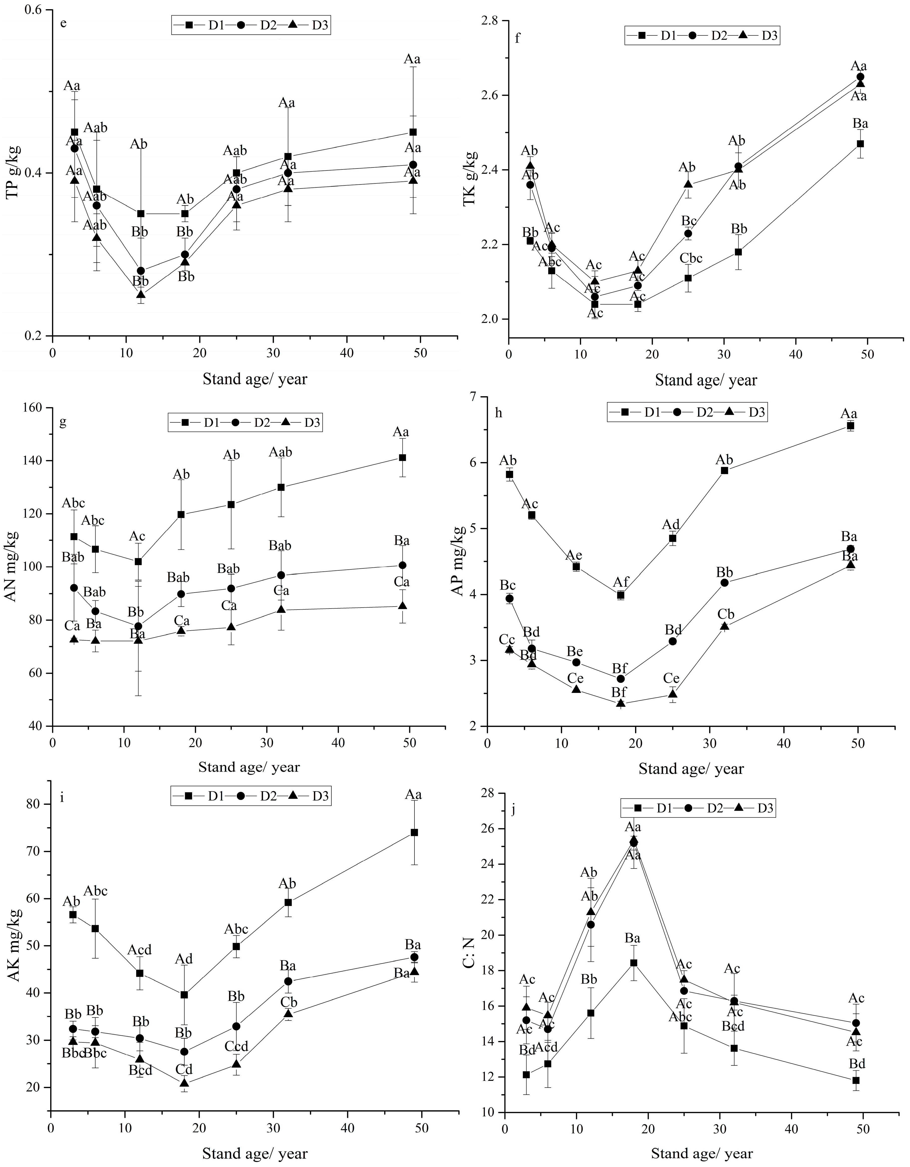Forests 10 00011 g002b Forests 10 00011 g002b