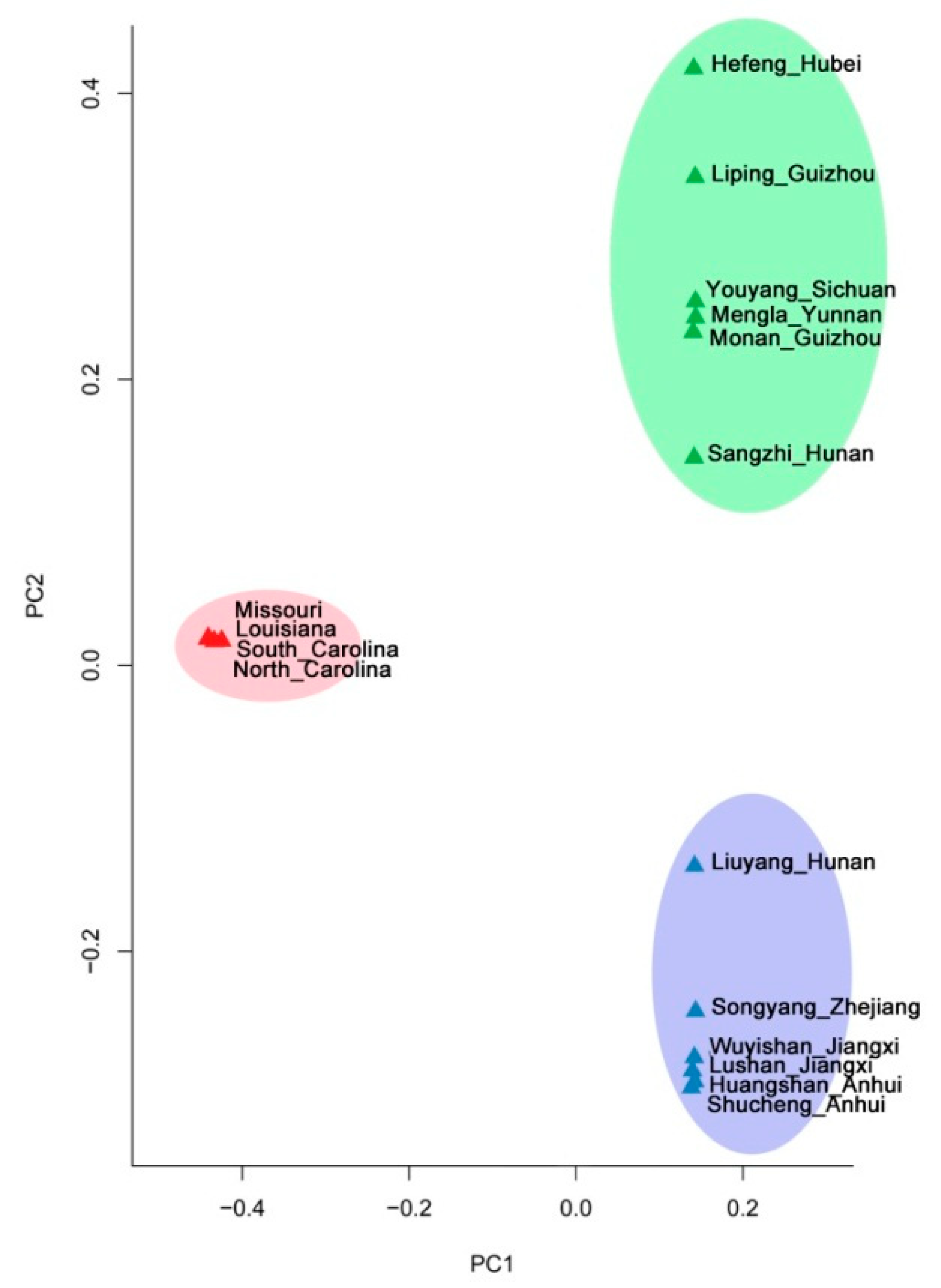 Forests 10 00013 g003