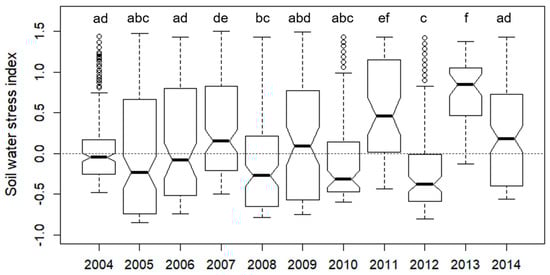 Forests 10 00014 g0a1