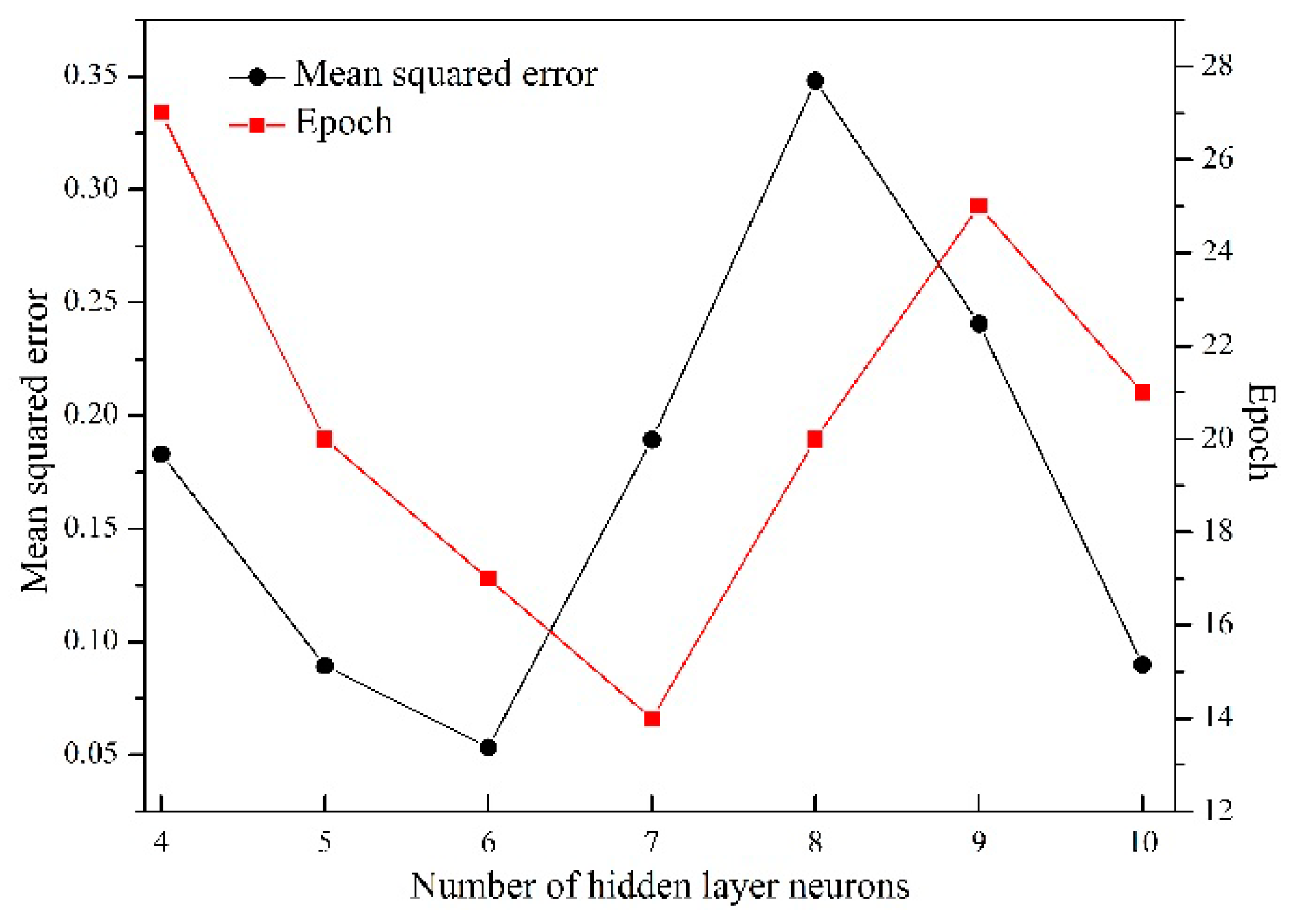 Forests 10 00016 g003