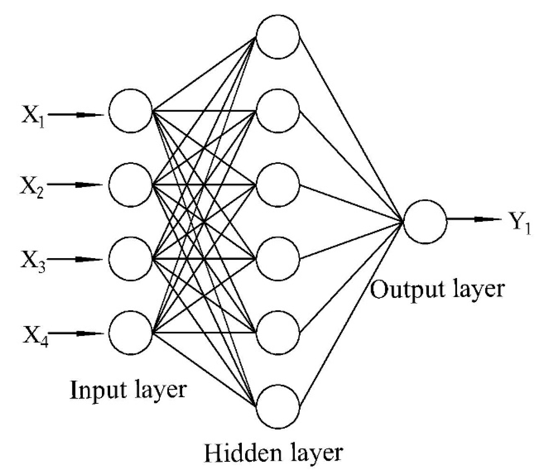 Forests 10 00016 g004