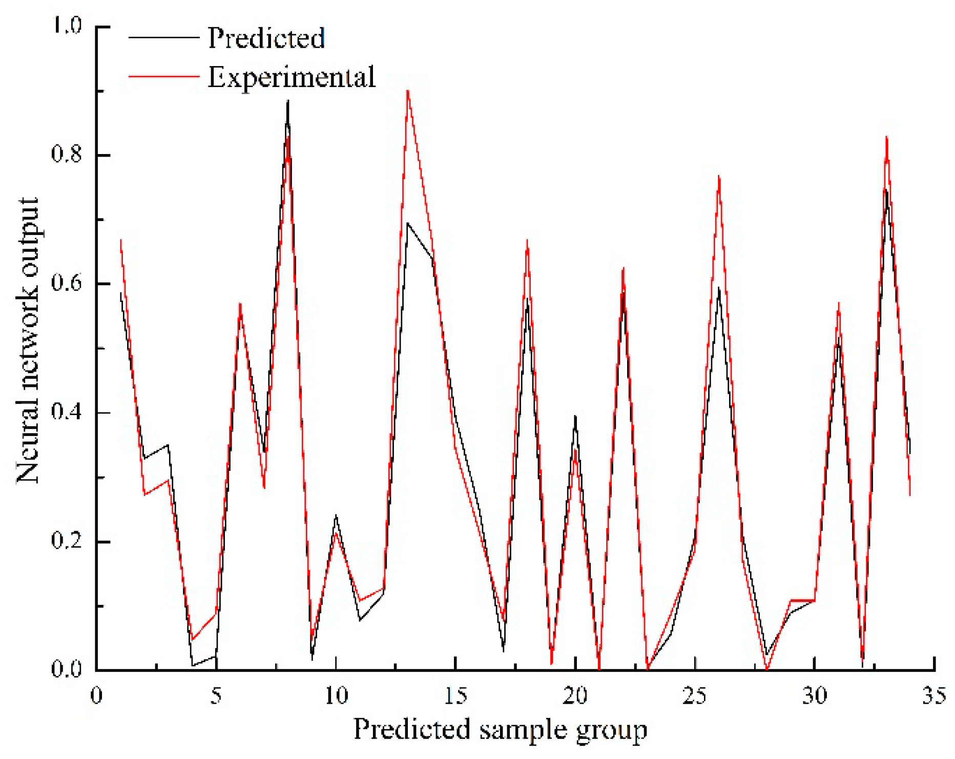Forests 10 00016 g005