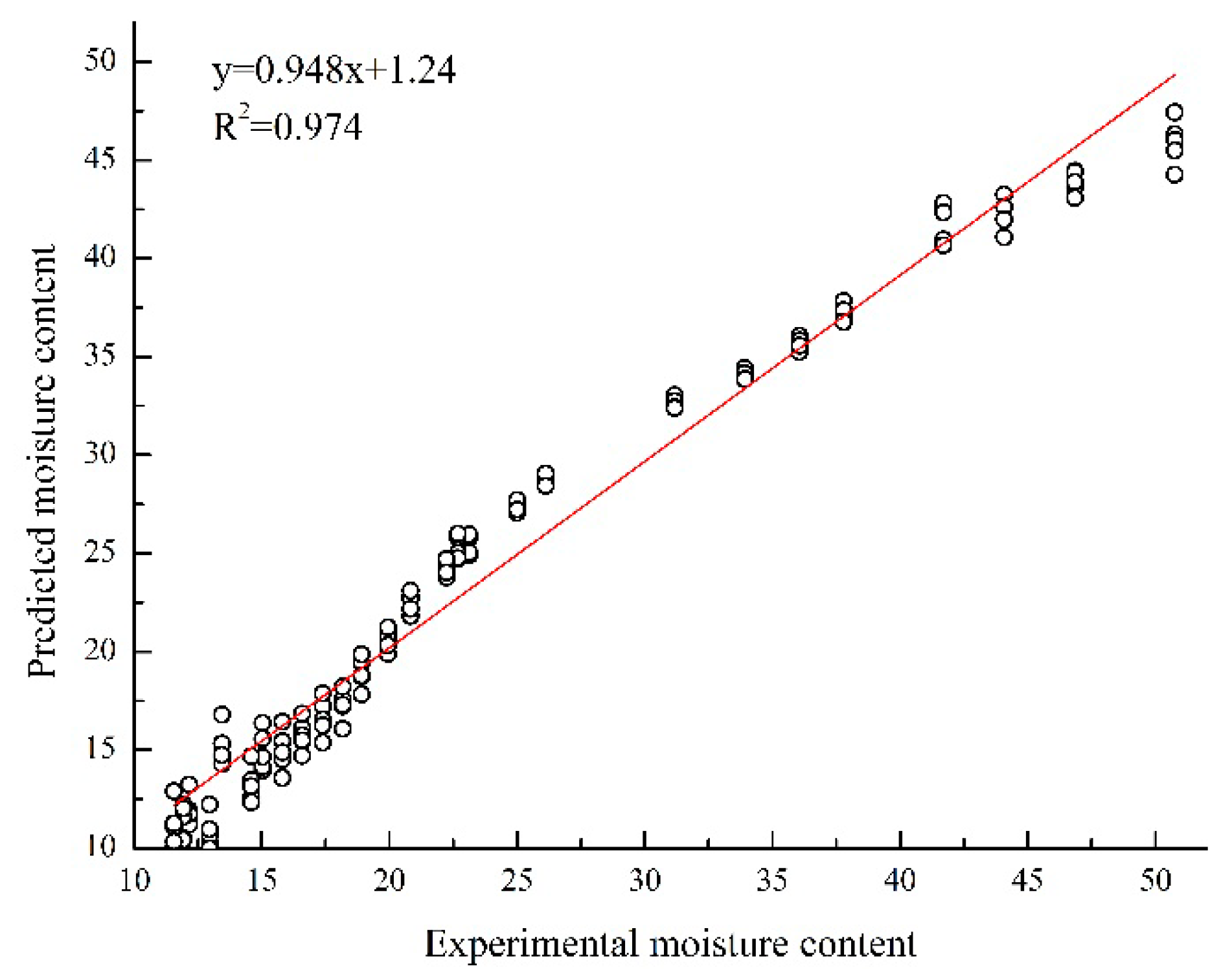 Forests 10 00016 g006
