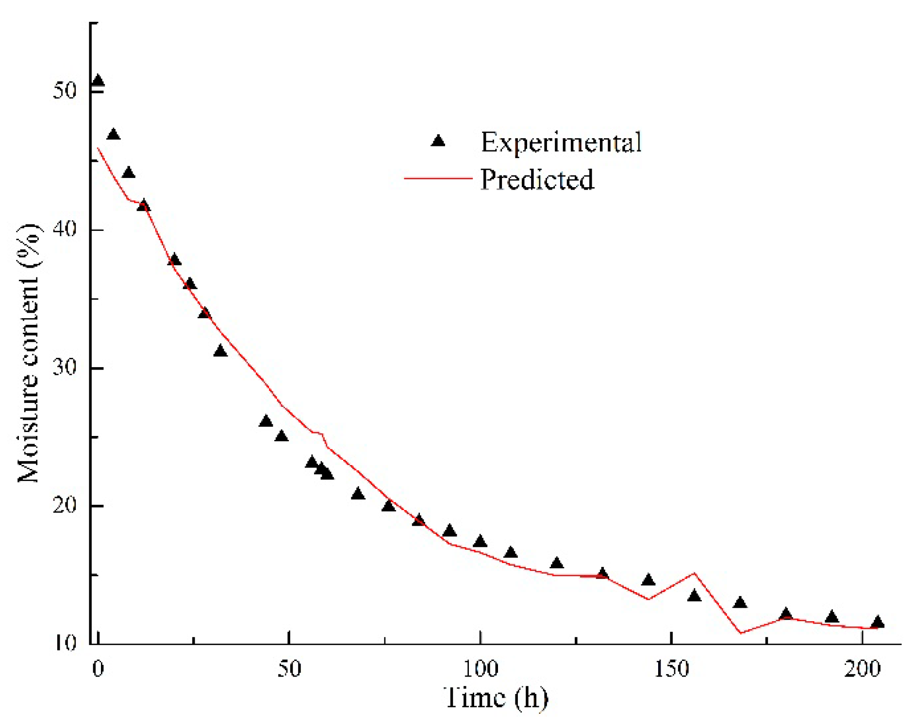 Forests 10 00016 g007