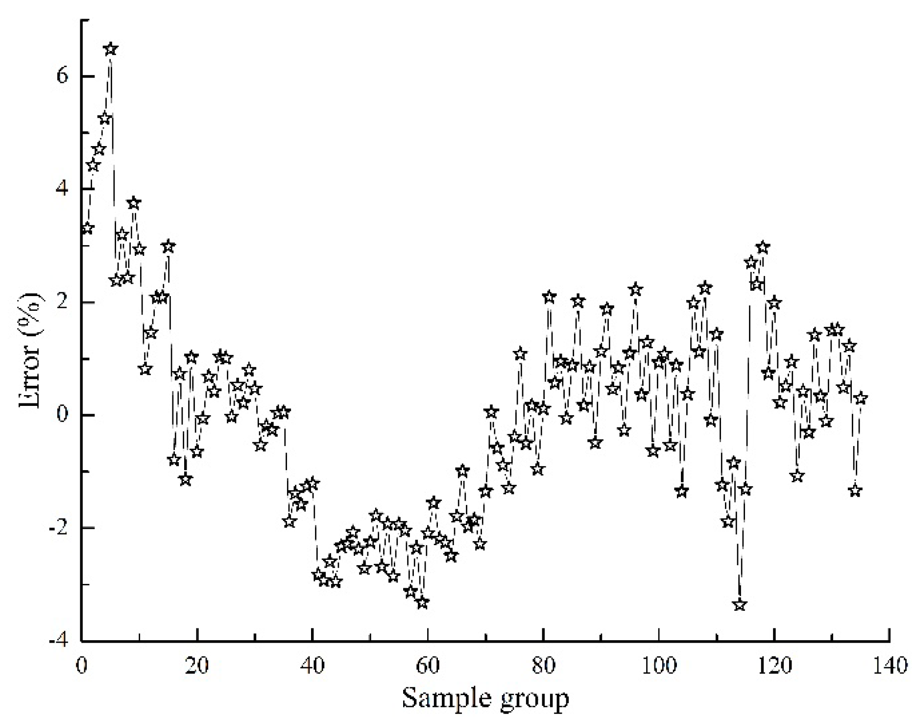 Forests 10 00016 g008