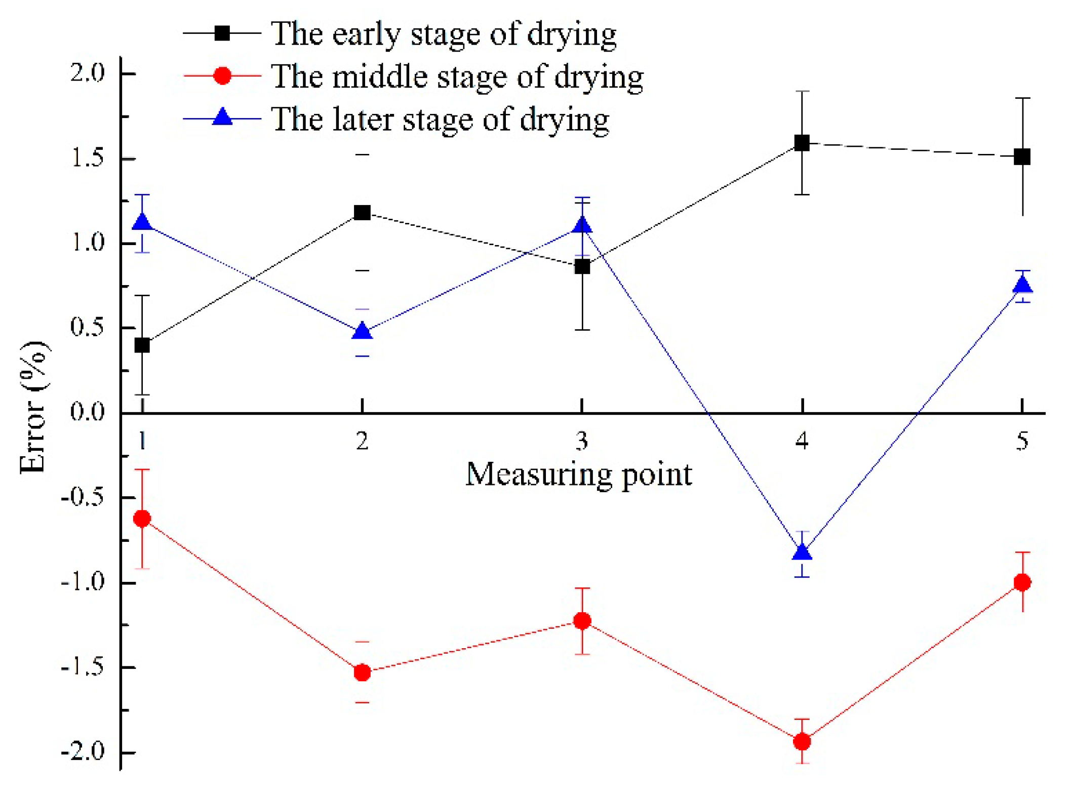 Forests 10 00016 g009