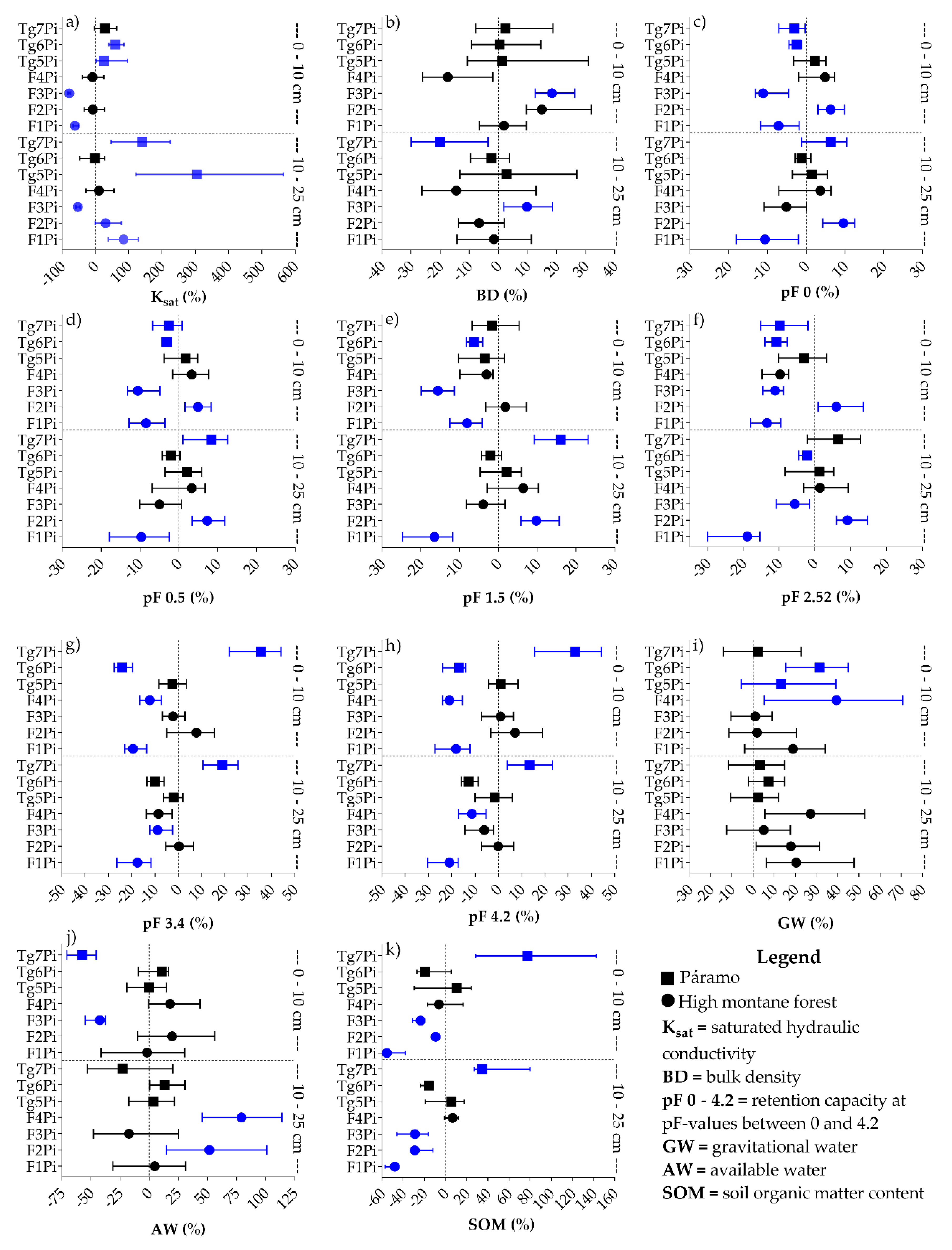Forests 10 00017 g002