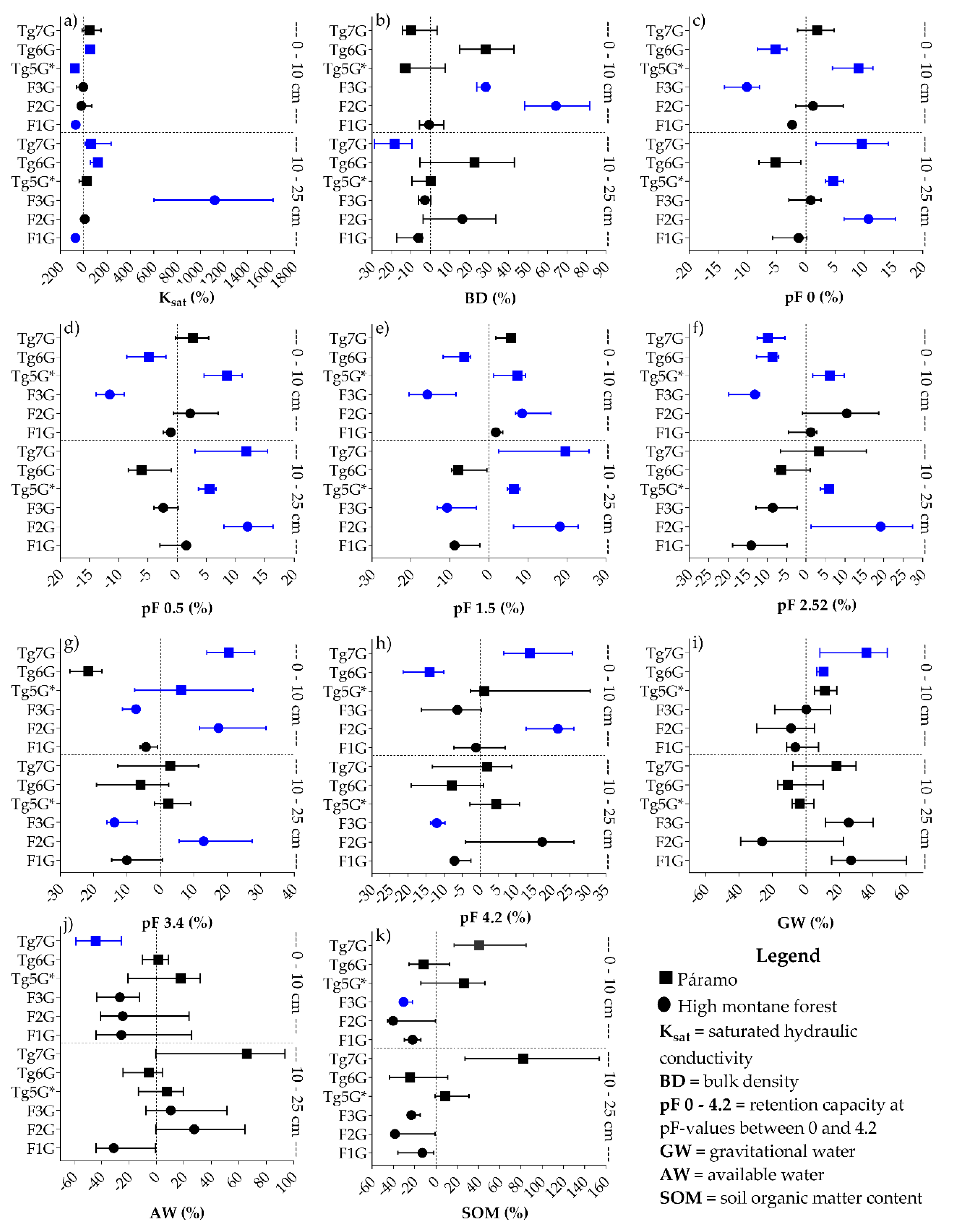 Forests 10 00017 g003