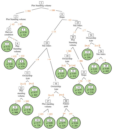Forests 10 00020 g0a1