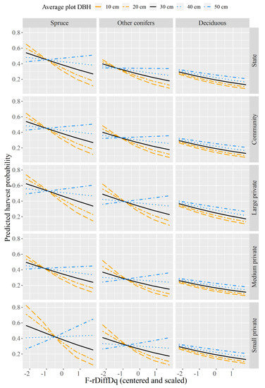 Forests 10 00020 g0a2