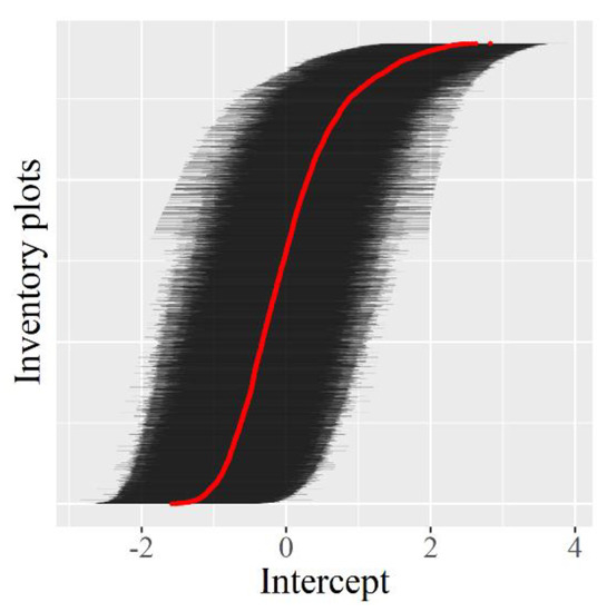 Forests 10 00020 g0a3