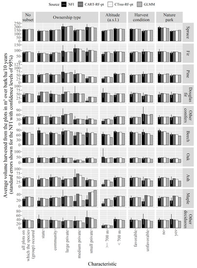 Forests 10 00020 g0a5